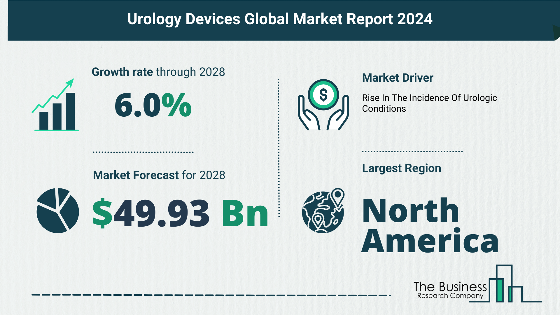 Urology Devices Market Growth Analysis Till 2033 By The Business Research Company