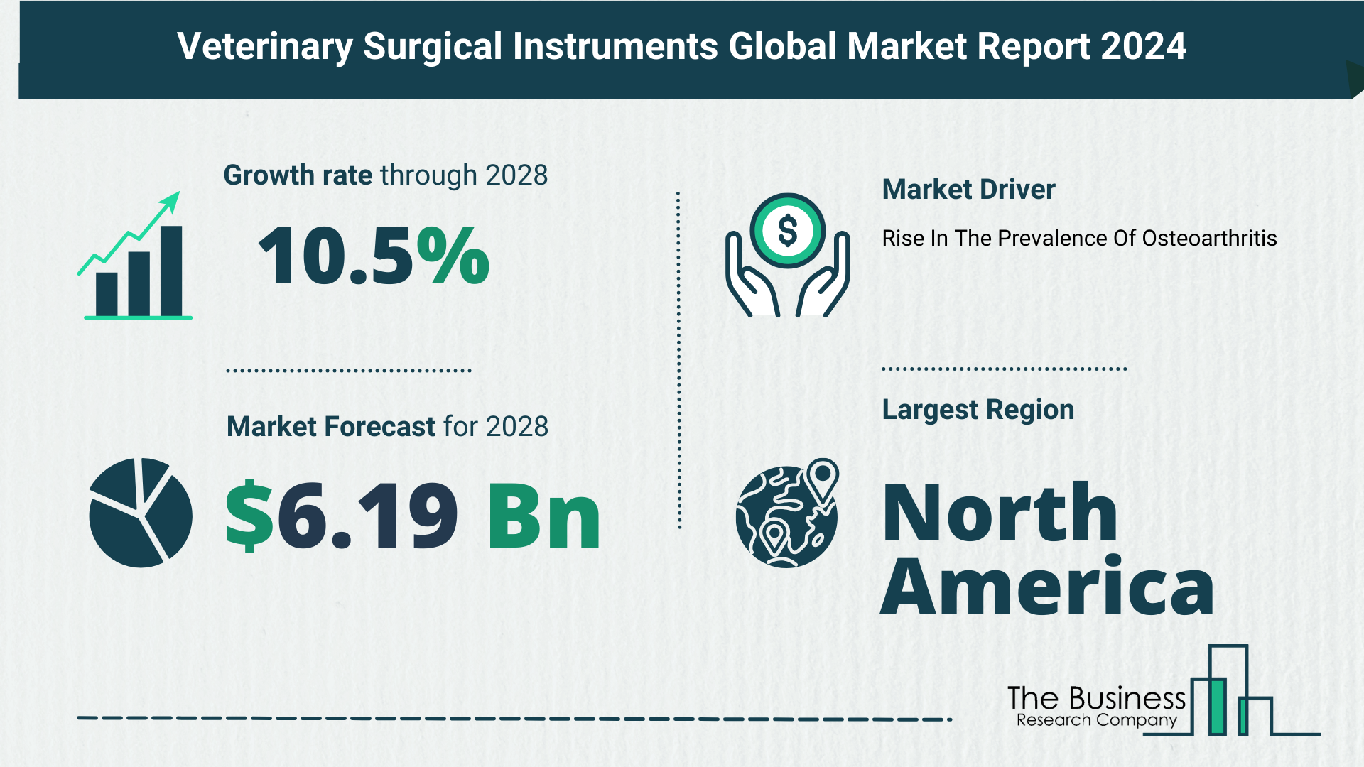 Global Viscosupplementation Market