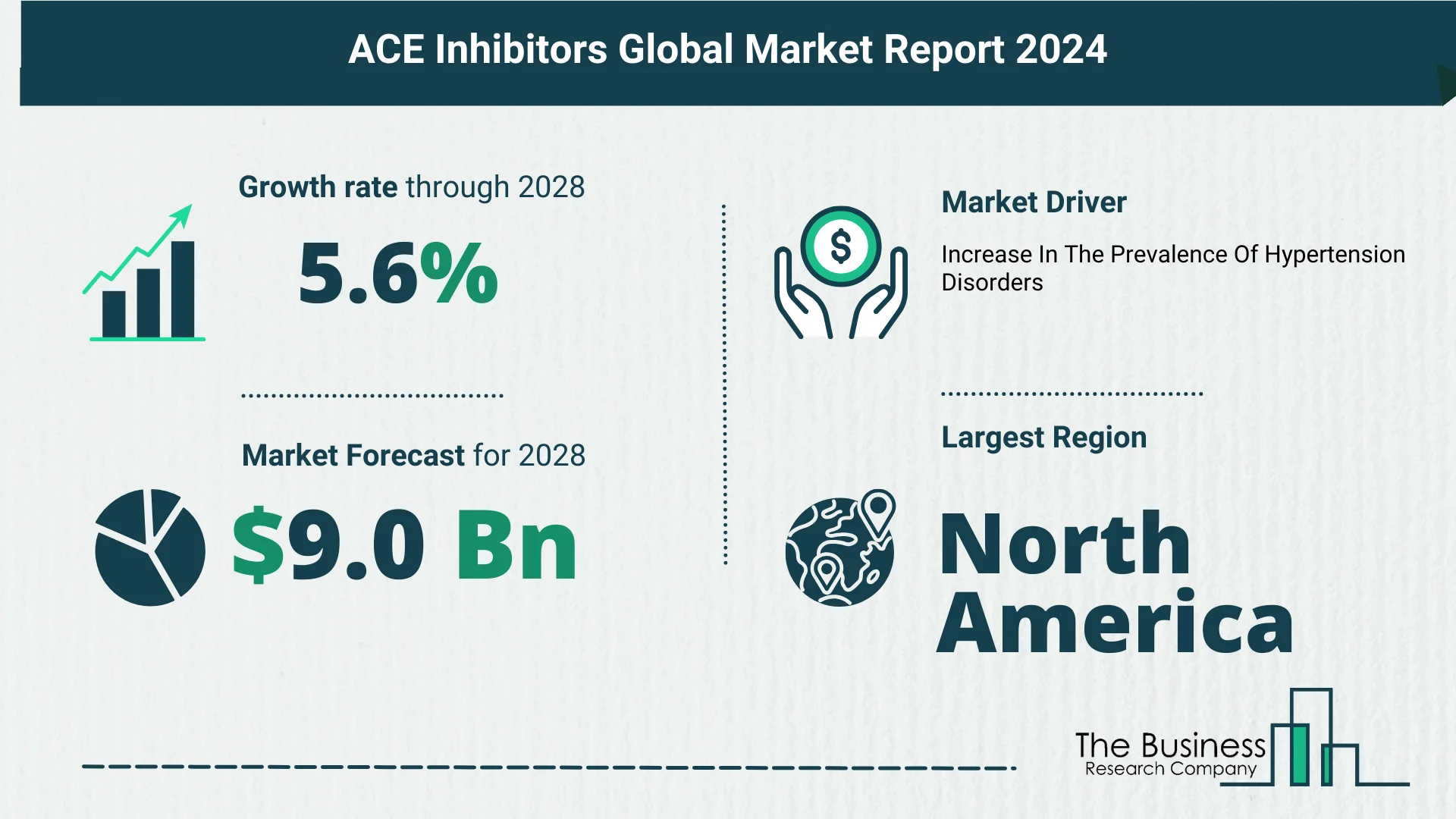 Global ACE Inhibitors Market Size