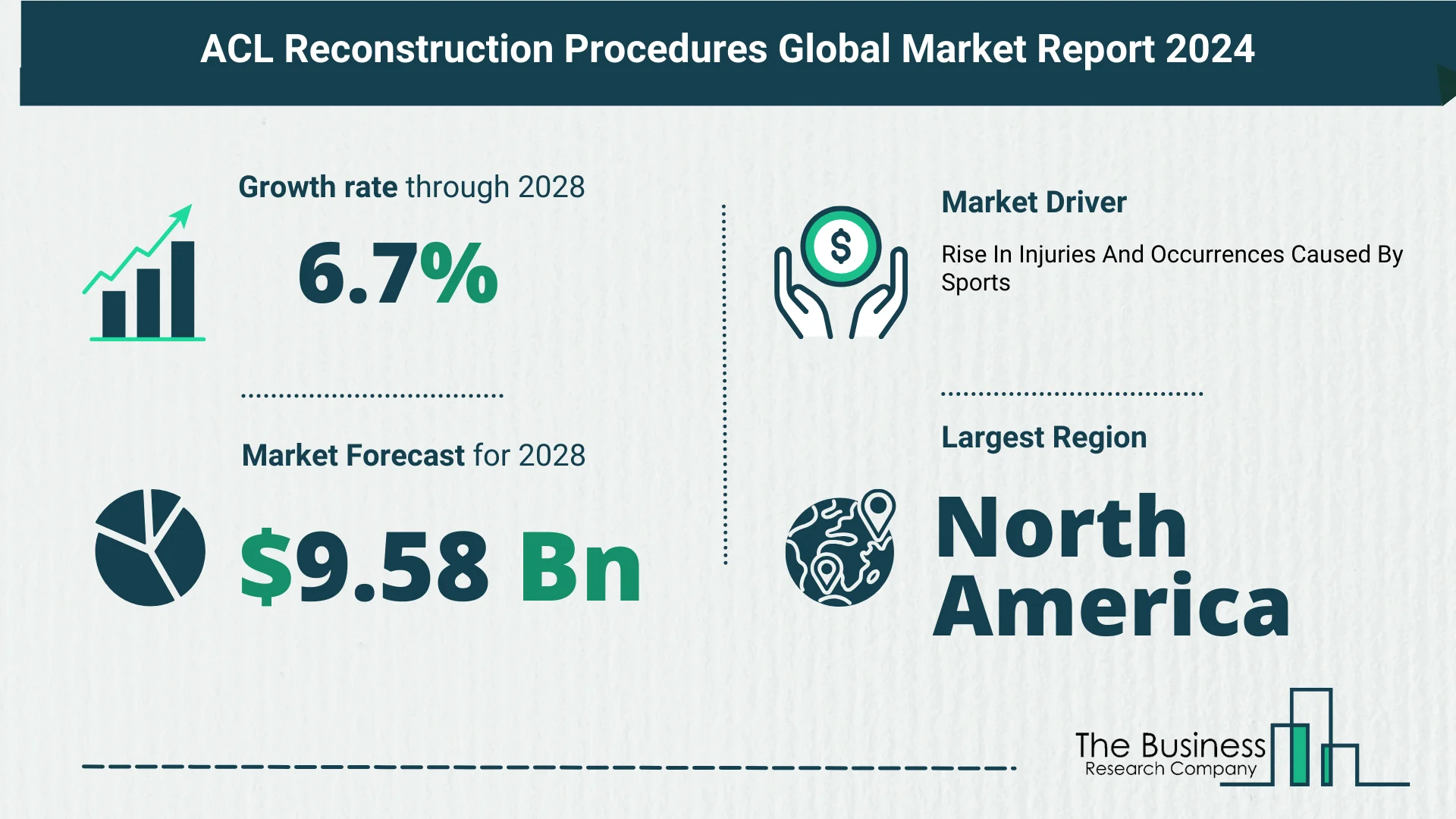 Key Insights On The ACL Reconstruction Procedures Market 2024 – Size, Driver, And Major Players