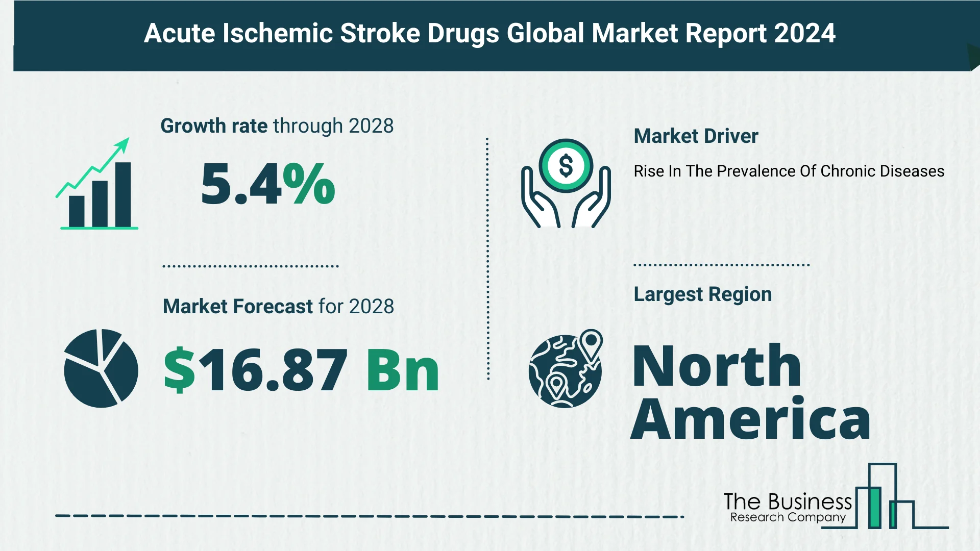 What’s The Growth Forecast For Acute Ischemic Stroke Drugs Market Through 2024-2033?