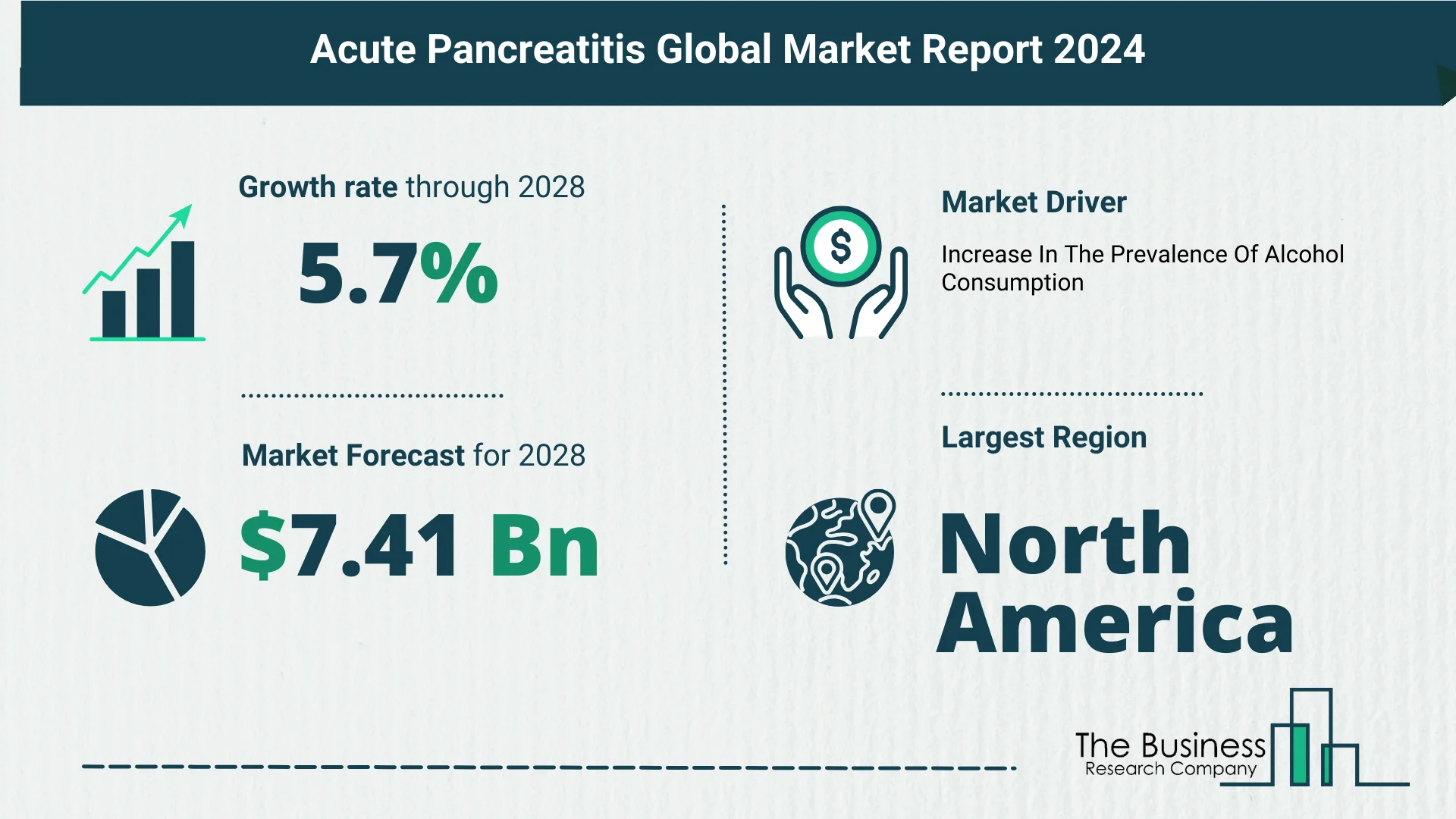 Global Acute Pancreatitis Market Key Insights 2024-2033