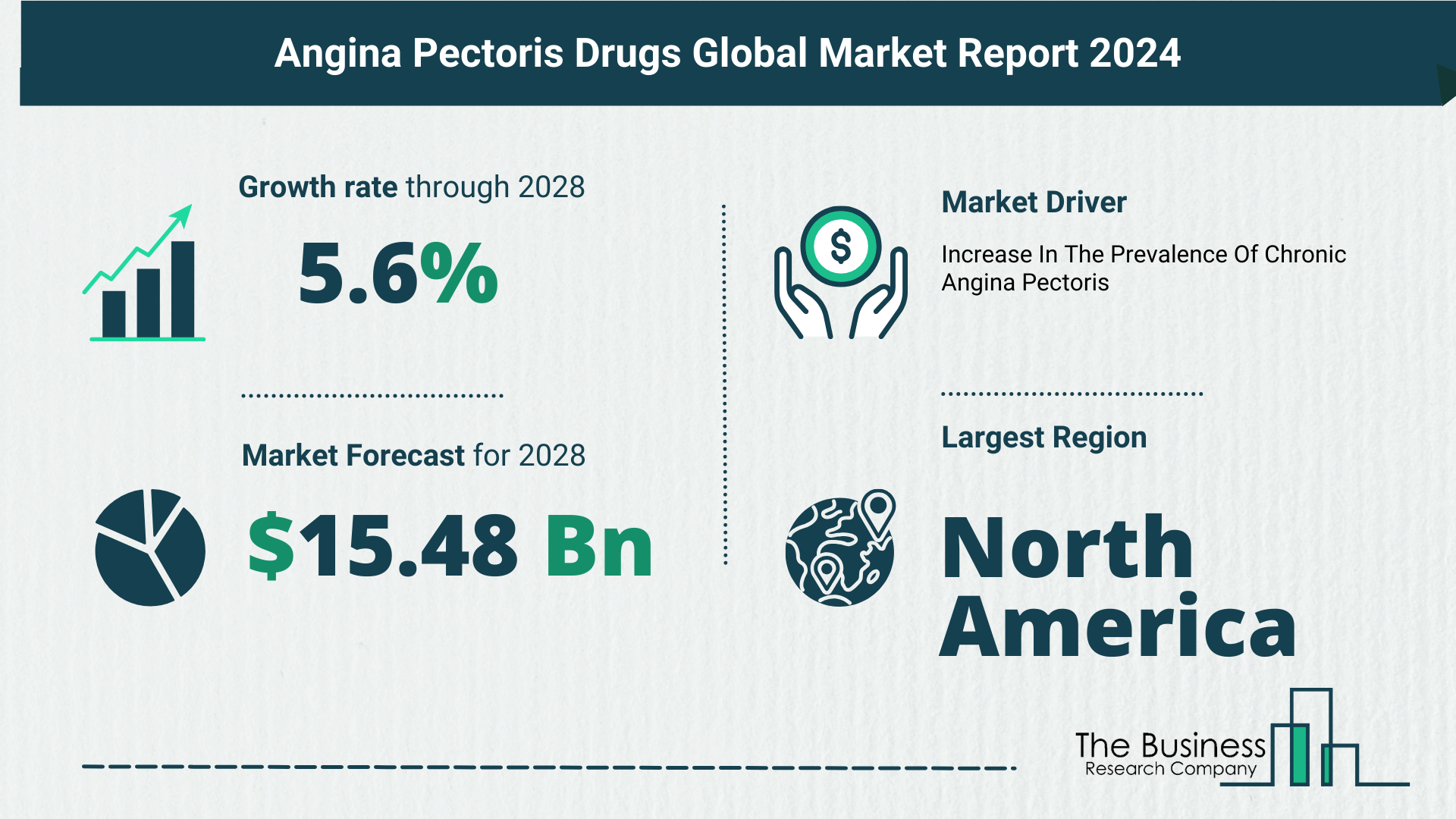 Top 5 Insights From The Angina Pectoris Drugs Market Report 2024