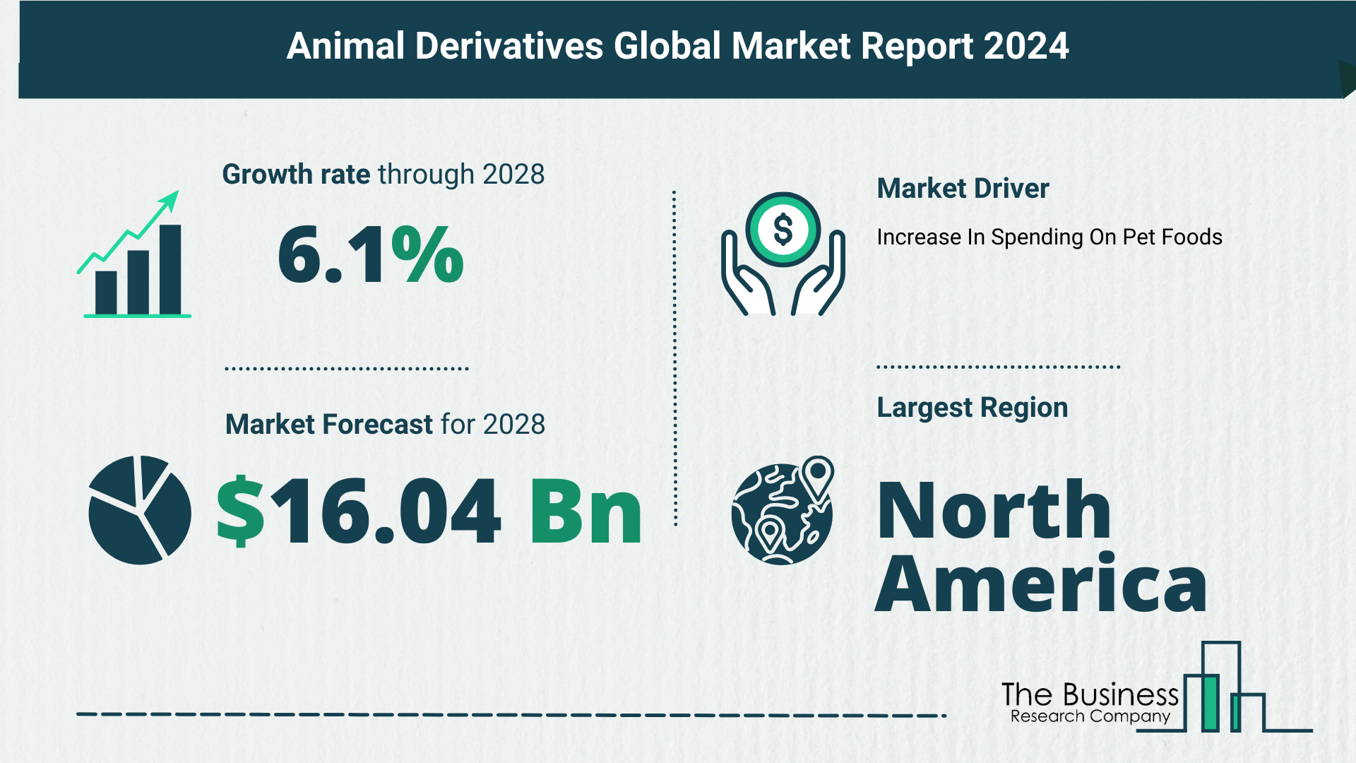 What’s The Growth Forecast For Animal Derivatives Market Through 2024-2033?
