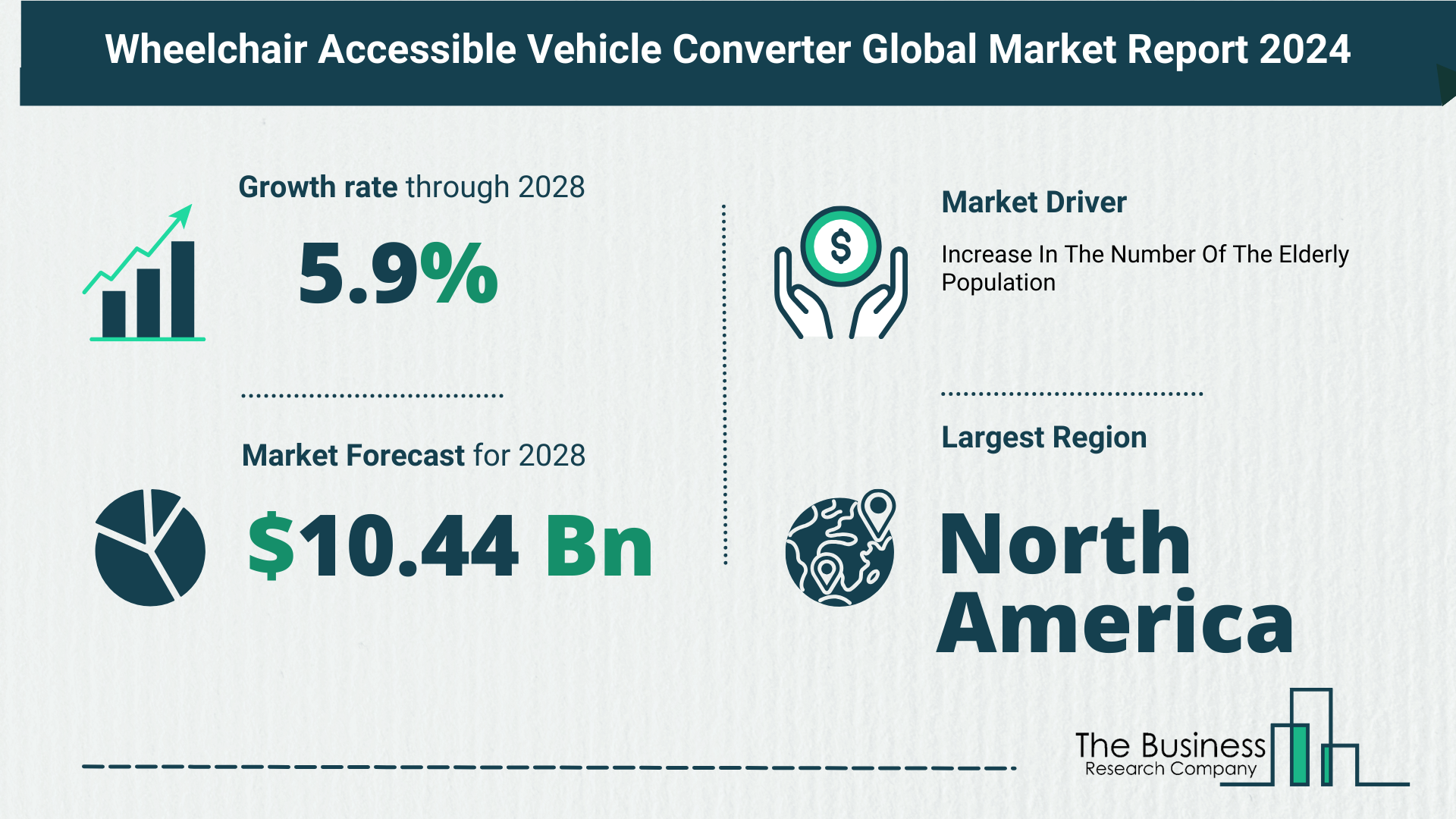 Global Wheelchair Accessible Vehicle Converter Market Overview 2024: Size, Drivers, And Trends