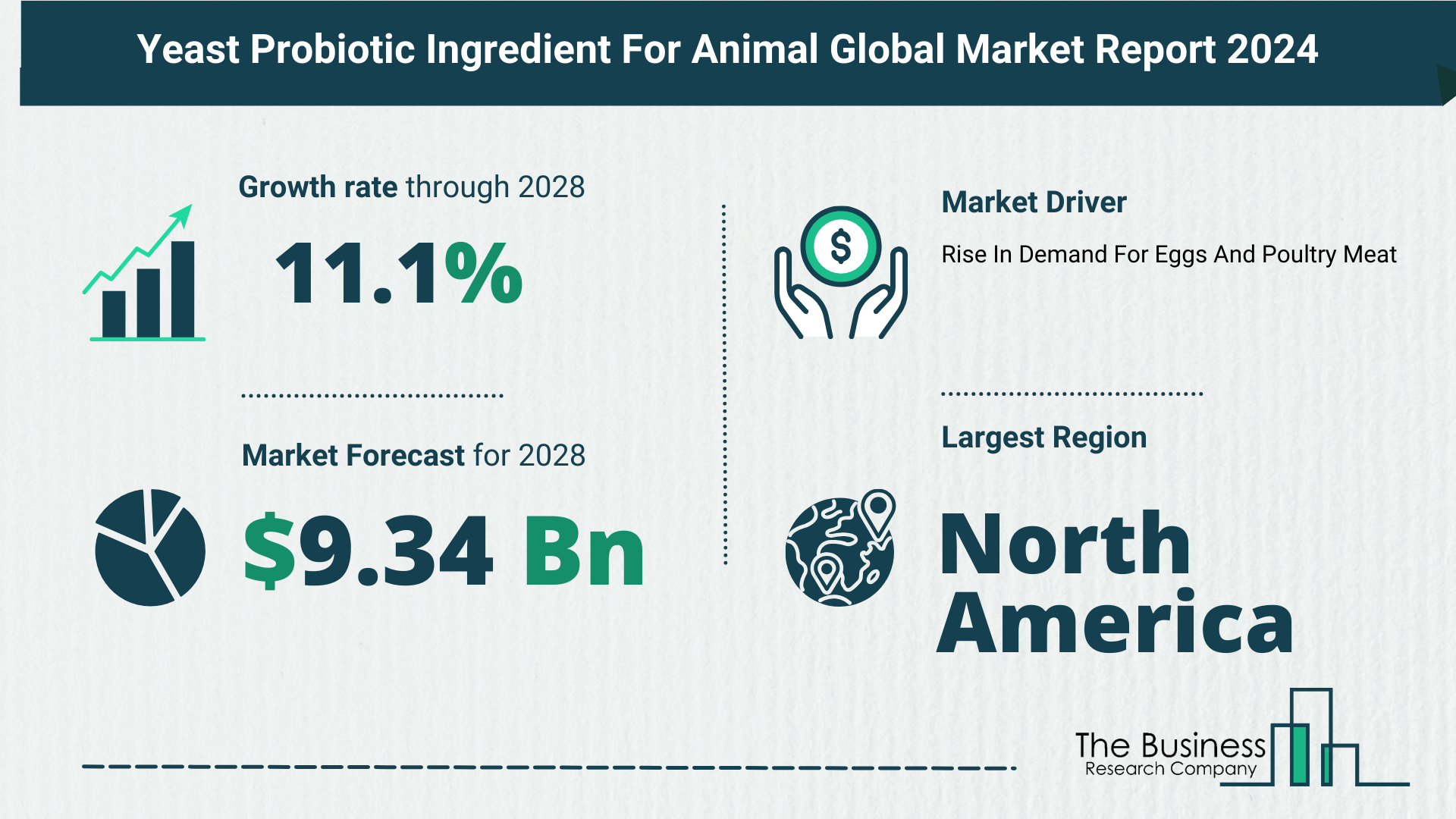 How Is The Yeast Probiotic Ingredient For Animal Market Expected To Grow Through 2024-2033