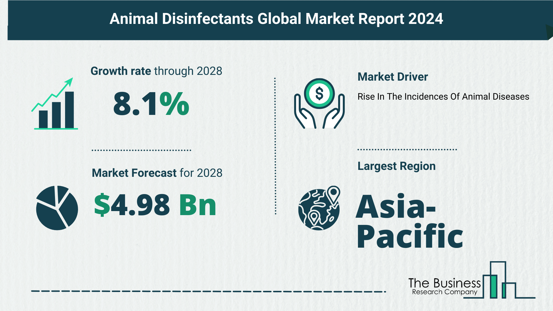 5 Key Insights On The Animal Disinfectants Market 2024