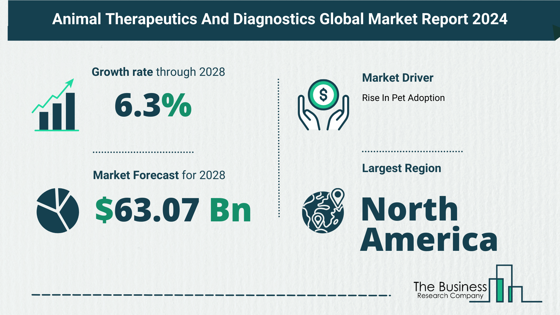 Animal Therapeutics And Diagnostics Global Market Outlook 2024-2033: Size And Growth Rate Analysis