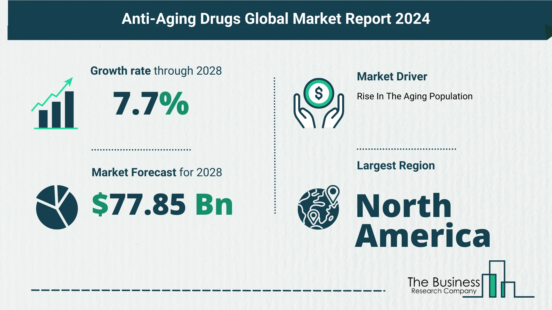 Global Anti-Aging Drugs Market Report