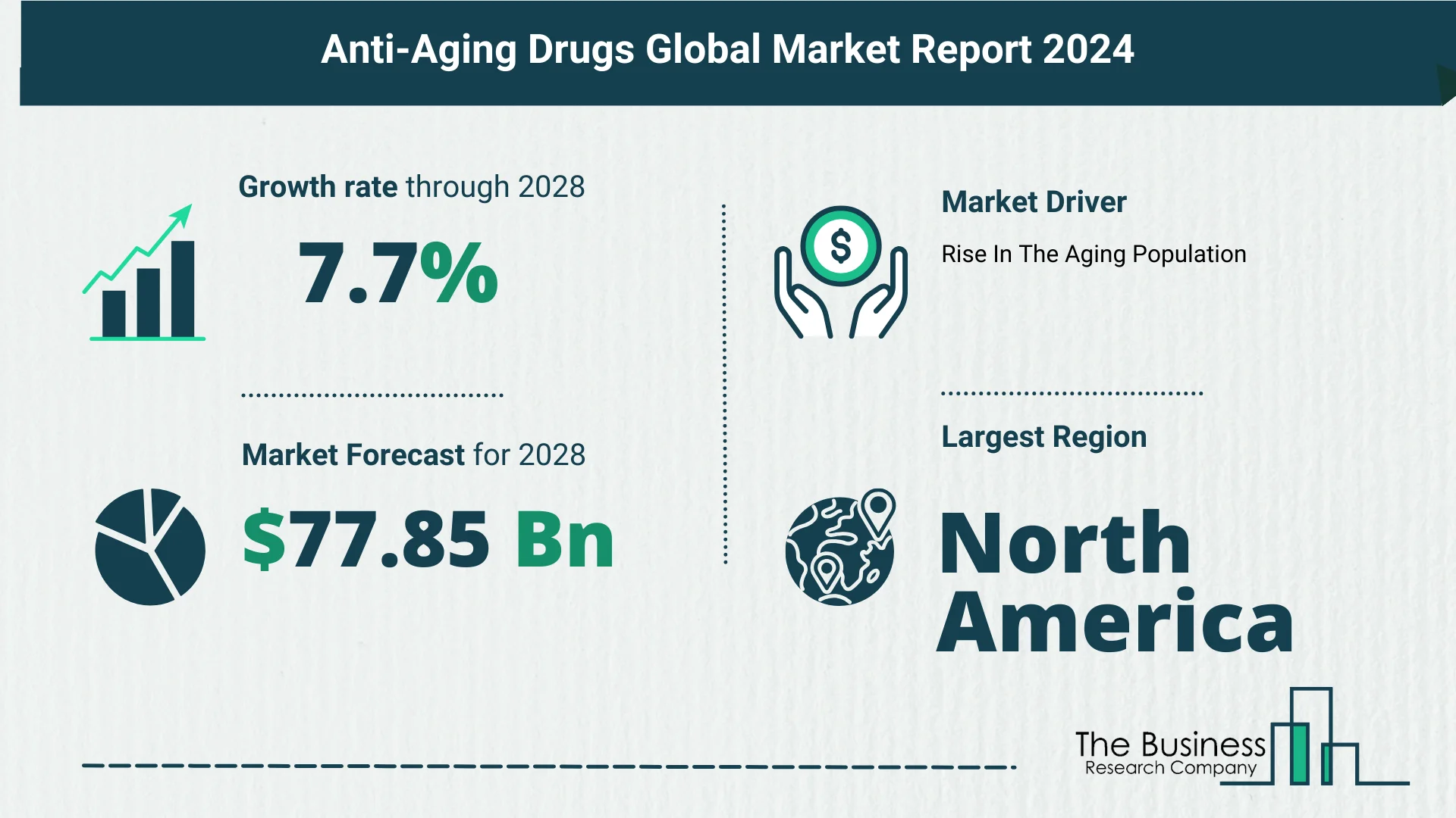 Overview Of The Anti-Aging Drugs Market 2024-2033: Growth And Major Players Analysis