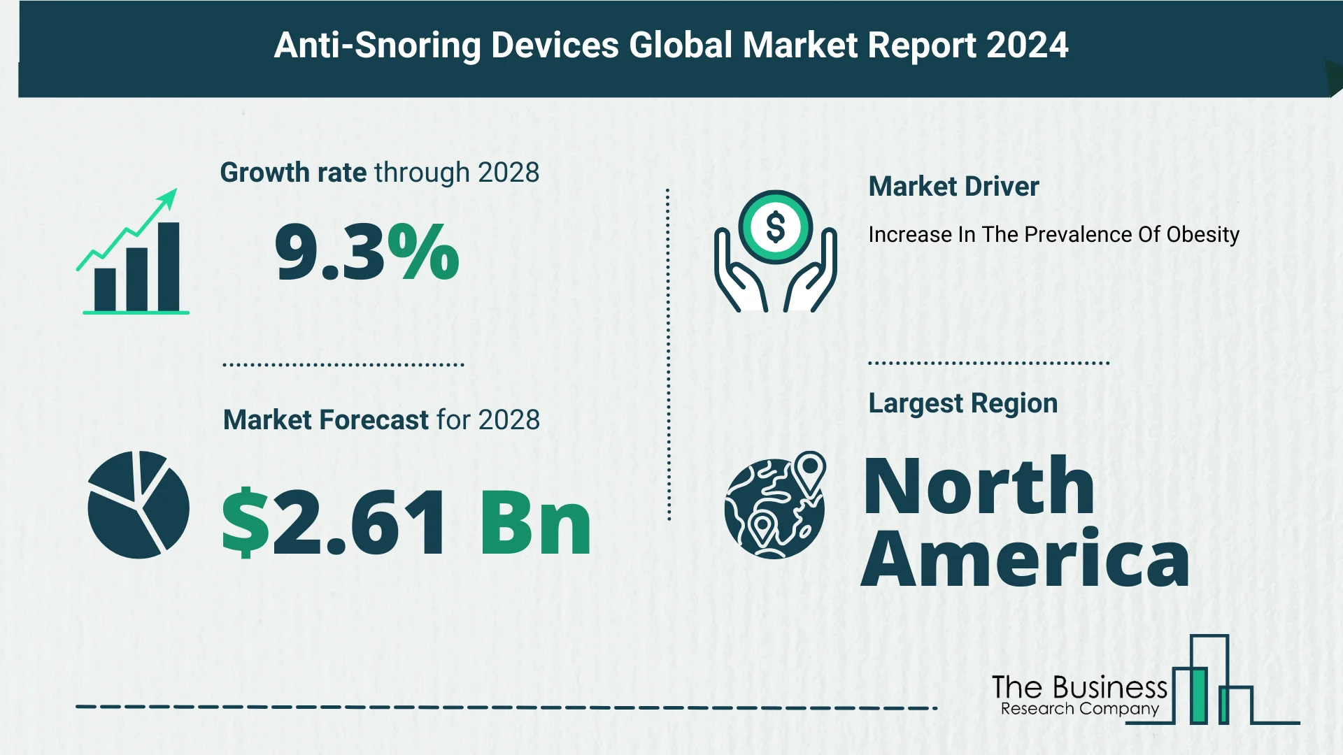 Understand How The Anti-Snoring Devices Market Is Poised To Grow Through 2024-2033