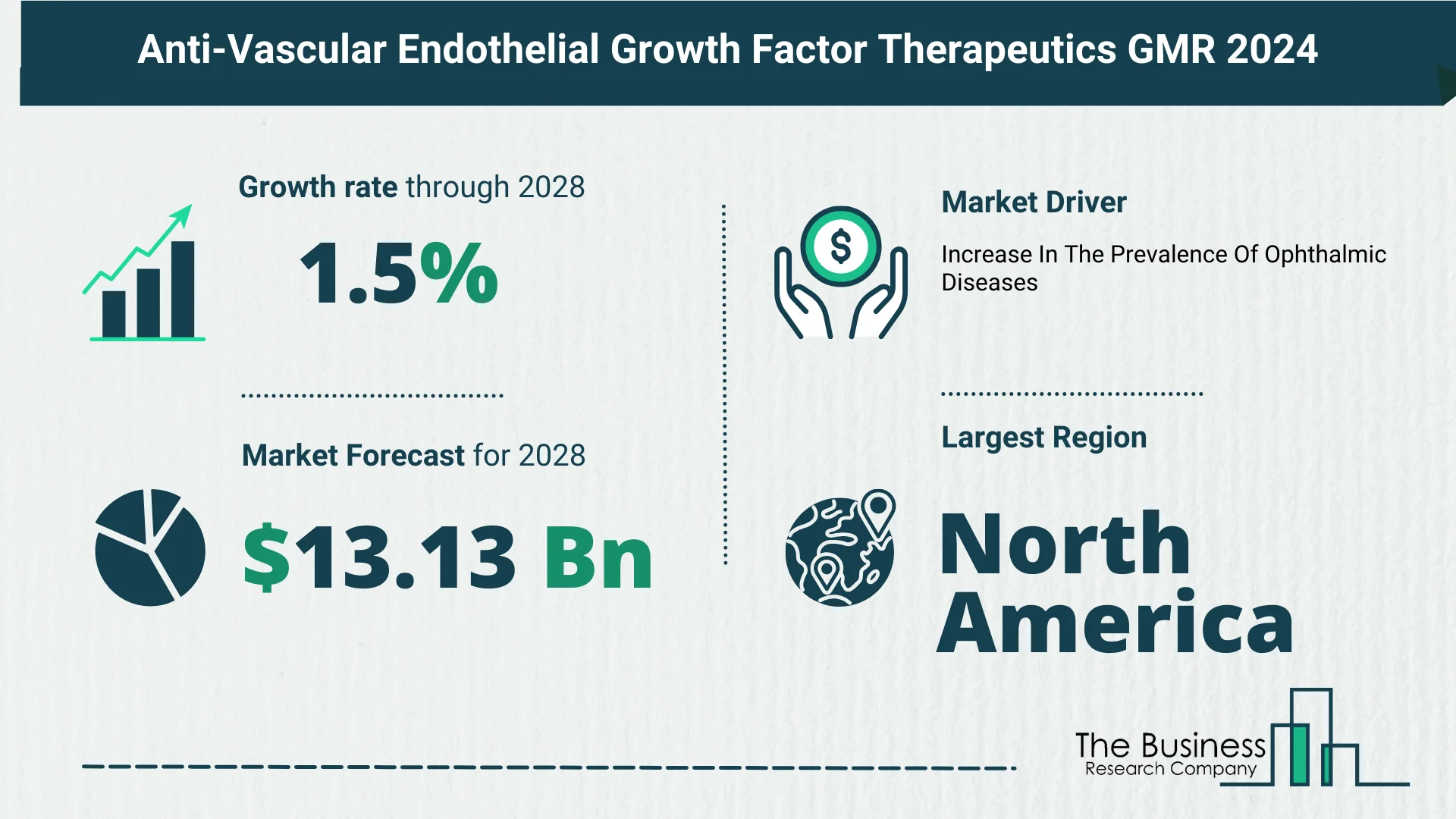 What’s The Growth Forecast For Anti-Vascular Endothelial Growth Factor Therapeutics Market Through 2024-2033?