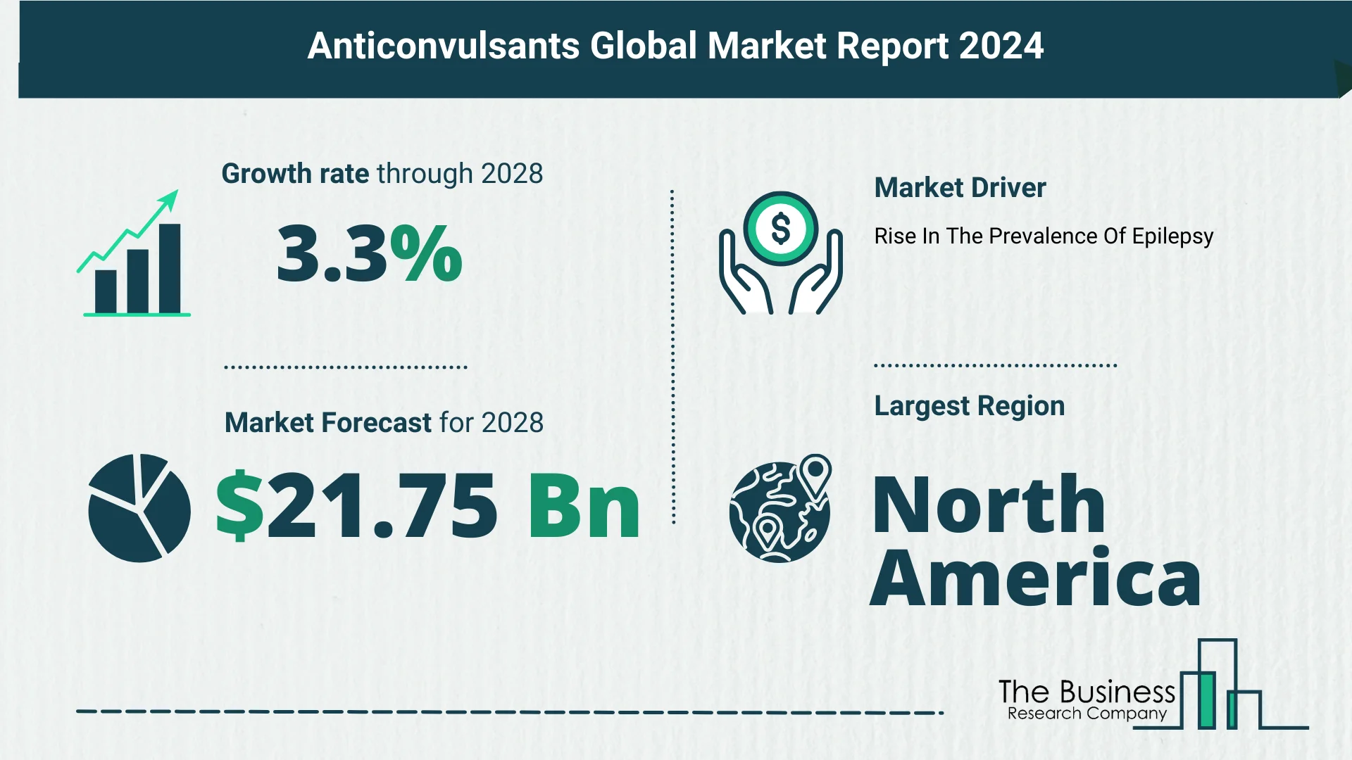 Key Trends And Drivers In The Anticonvulsants Market 2024