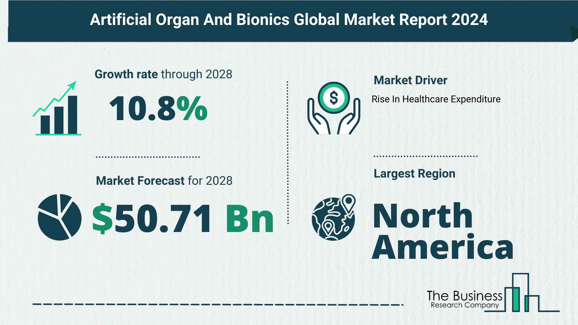 Key Takeaways From The Global Artificial Organ And Bionics Market Forecast 2024