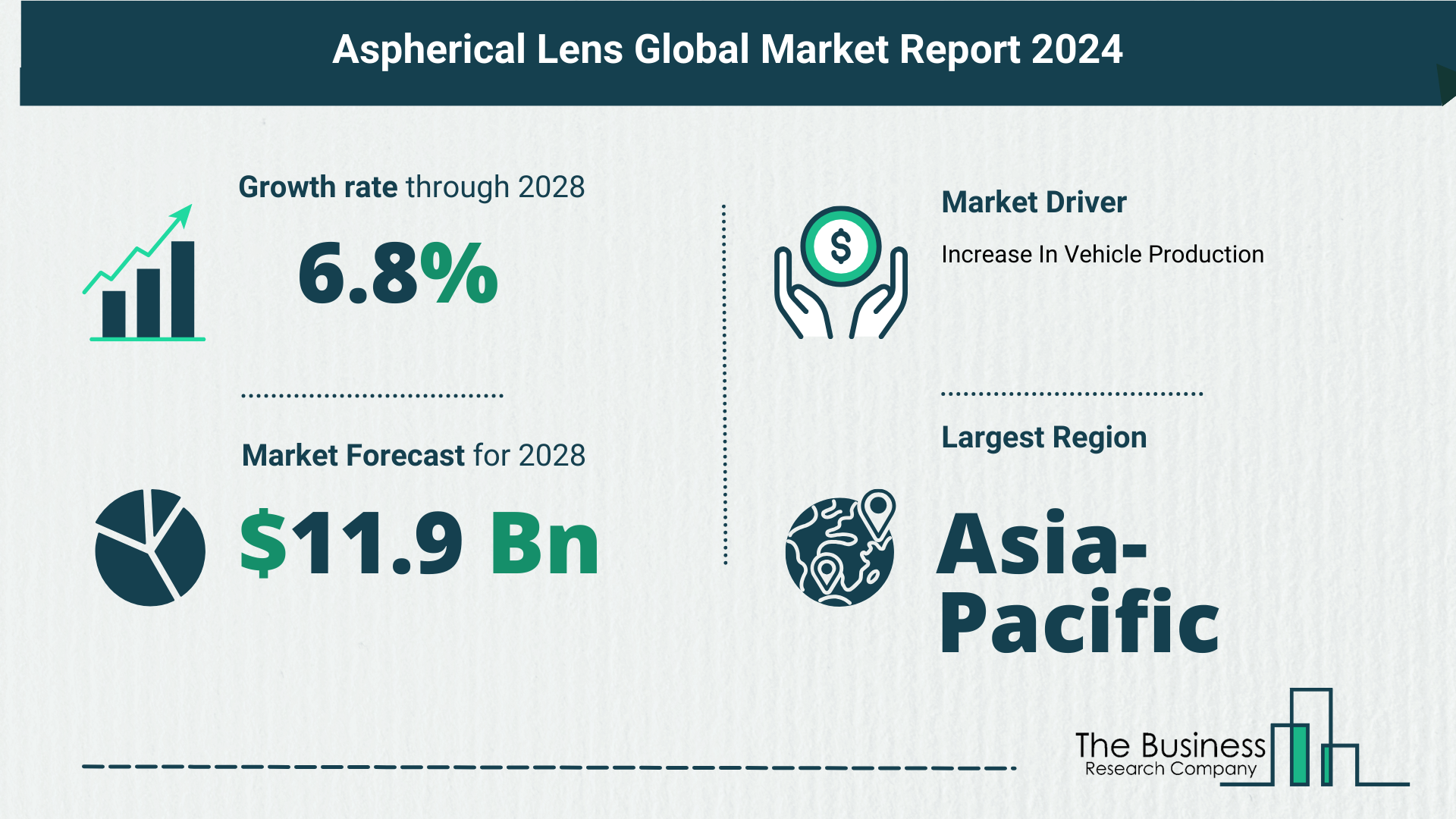 Global Aspherical Lens Market