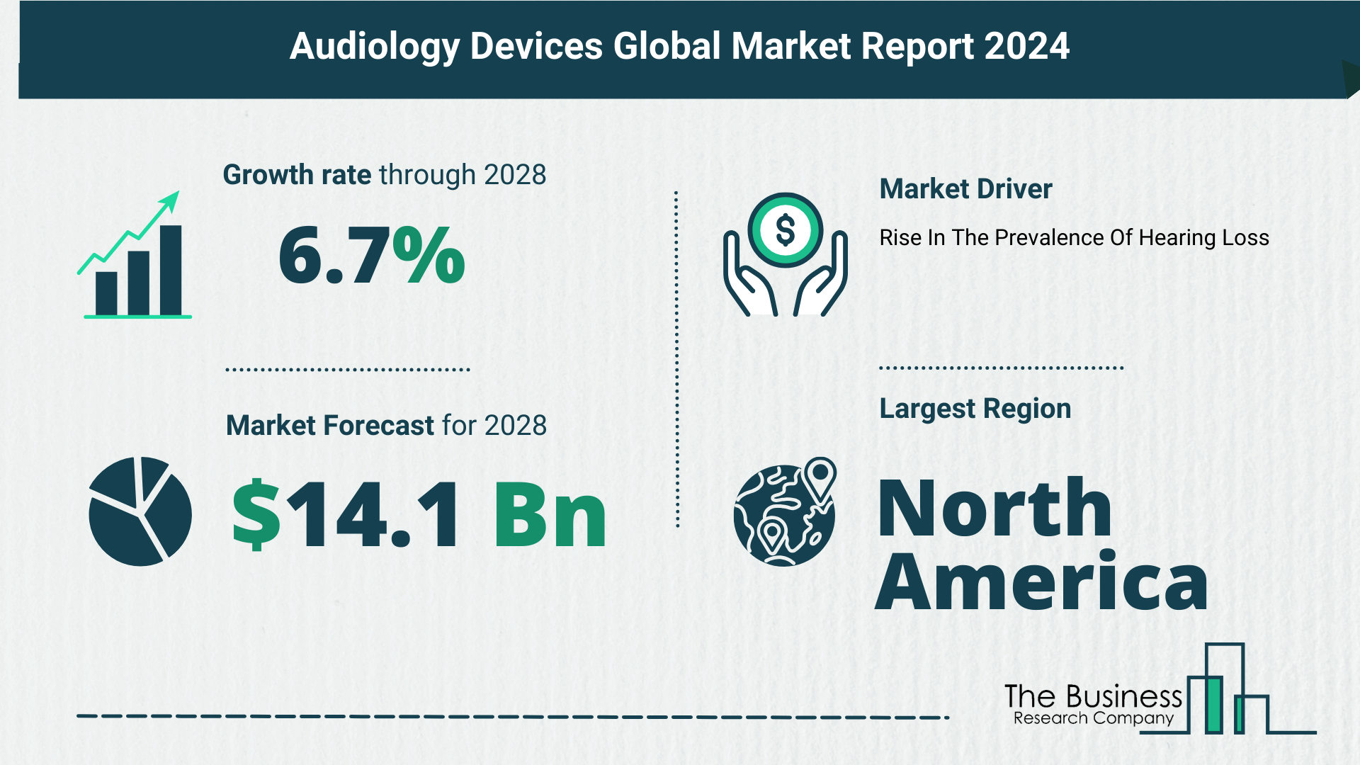 5 Takeaways From The Audiology Devices Market Overview 2024