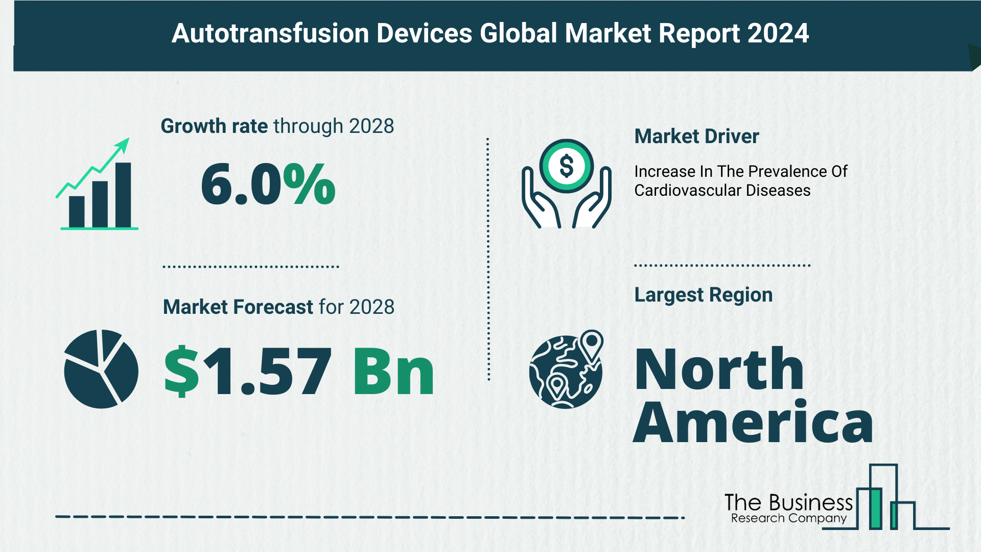 Global Autotransfusion Devices Market