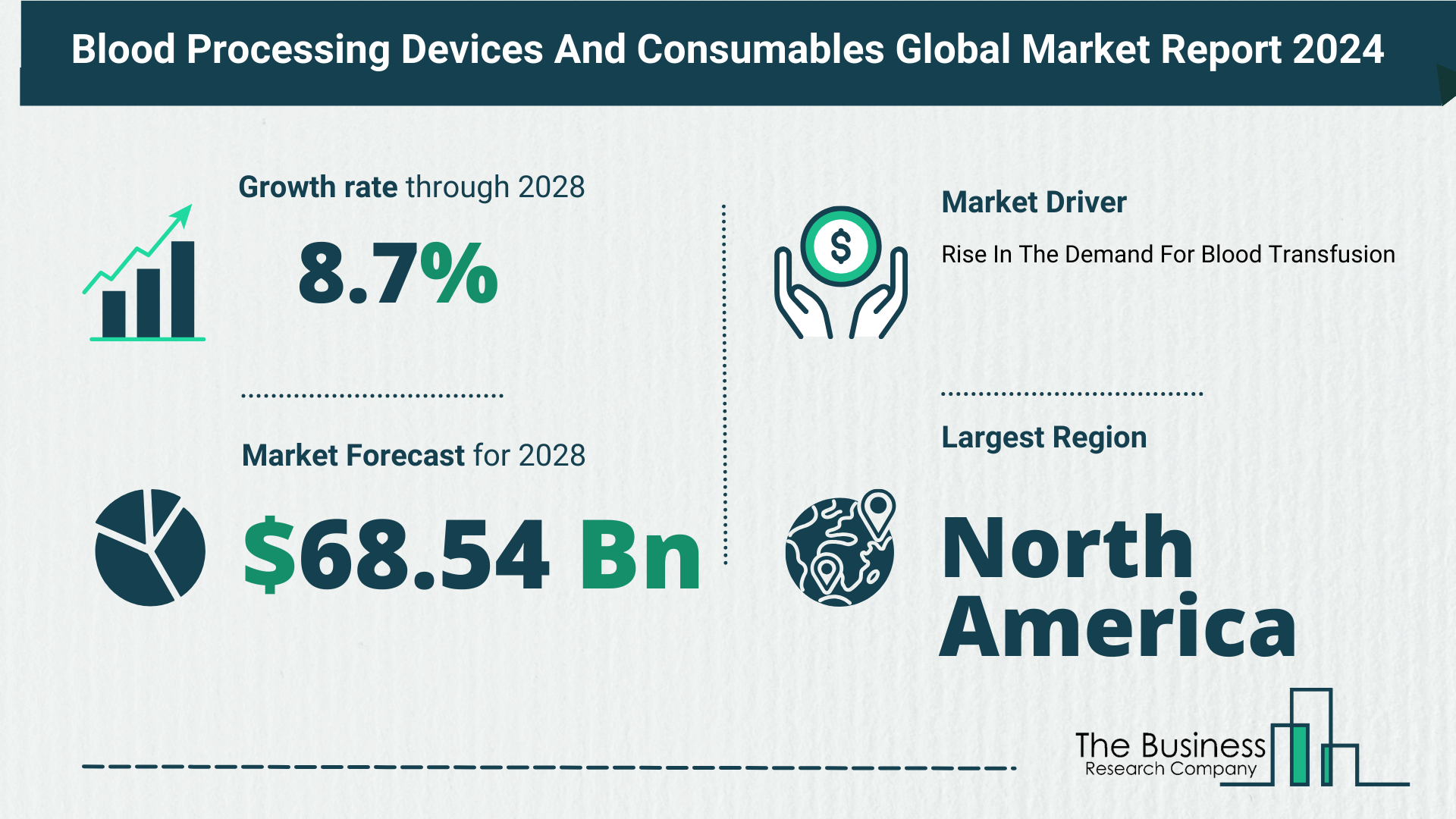 5 Key Insights On The Blood Processing Devices And Consumables Market 2024