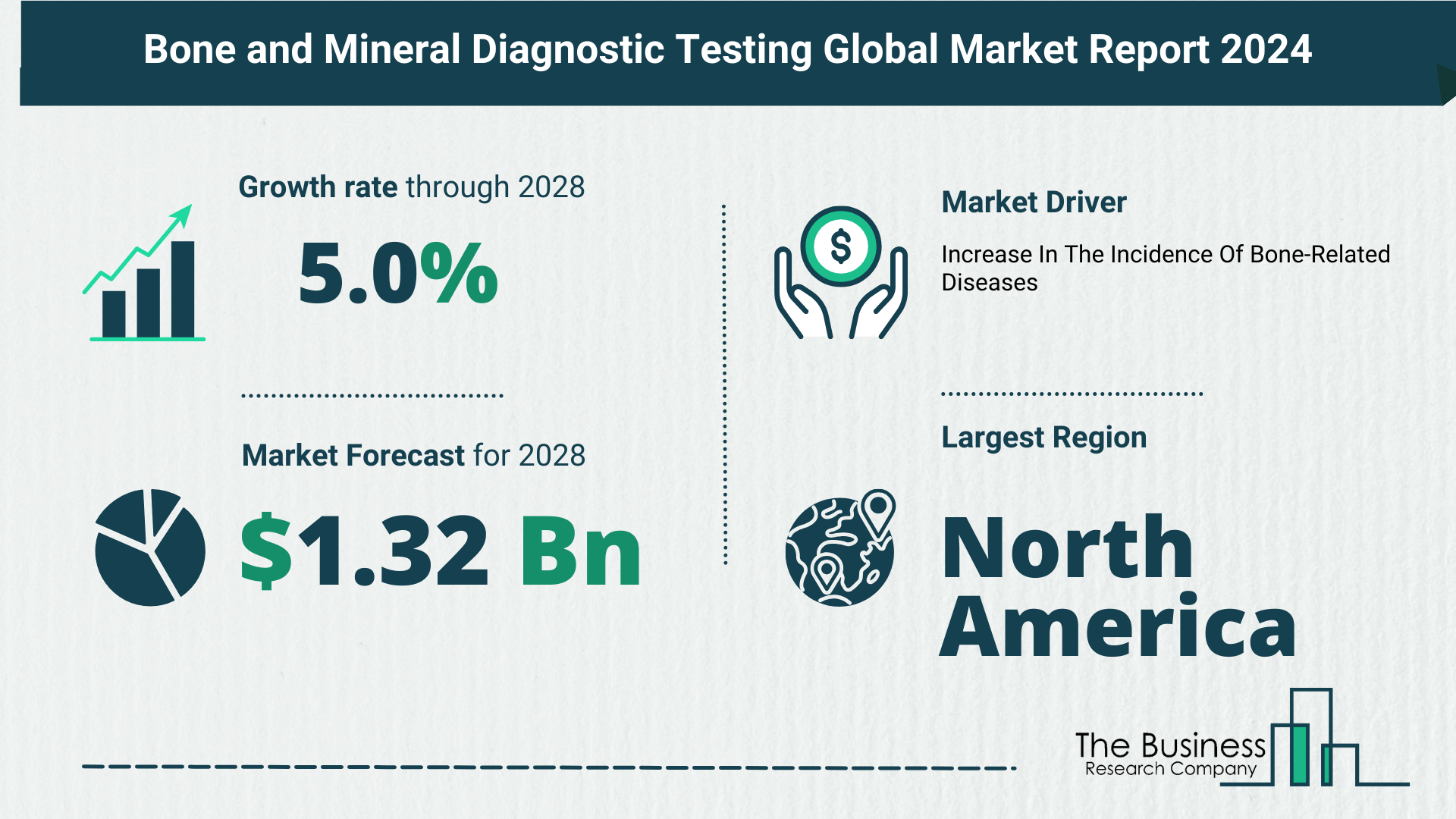 Overview Of The Bone And Mineral Diagnostic Testing Market 2024-2033: Growth And Major Players Analysis