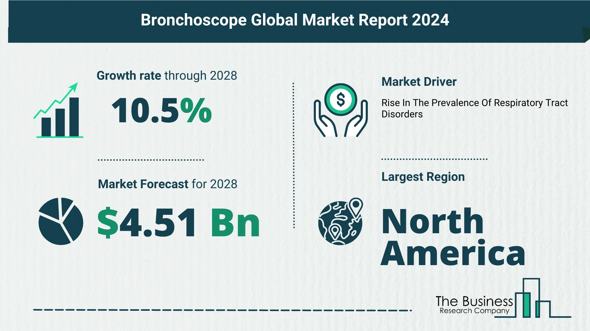 Bronchoscope Global Market Outlook 2024-2033: Size And Growth Rate Analysis