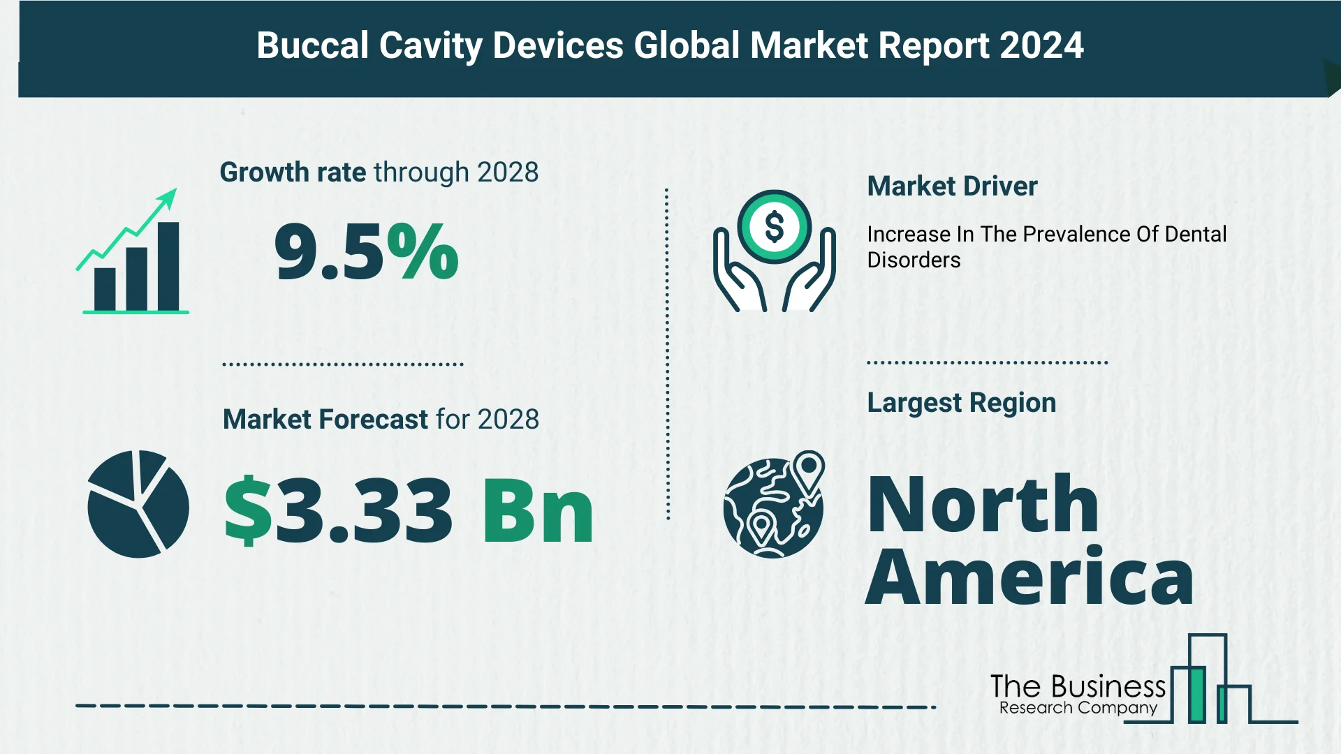 Global Buccal Cavity Devices Market Size