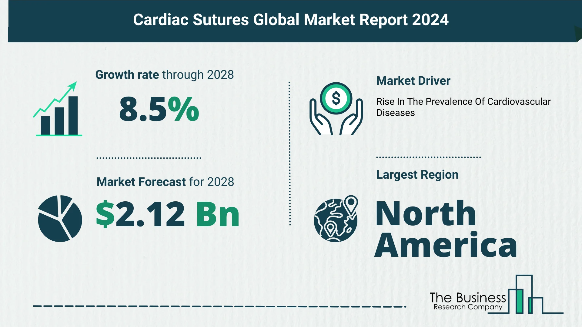 Cardiac Sutures Market Report 2024: Market Size, Drivers, And Trends