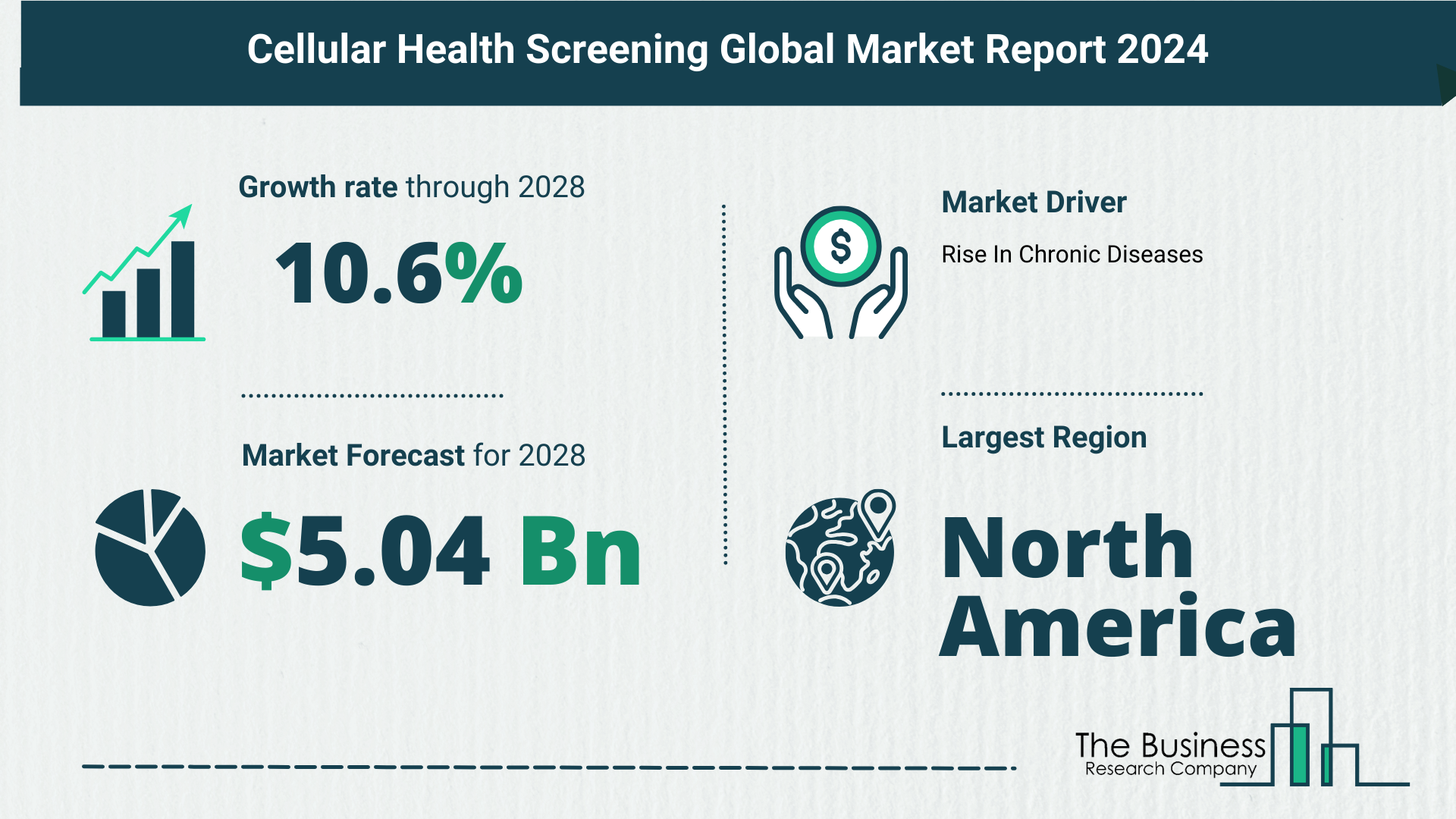5 Key Insights On The Cellular Health Screening Market 2024