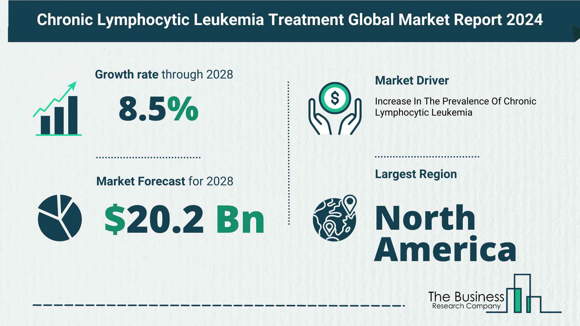 Chronic Lymphocytic Leukemia Treatment Market Forecast 2024: Forecast Market Size, Drivers And Key Segments