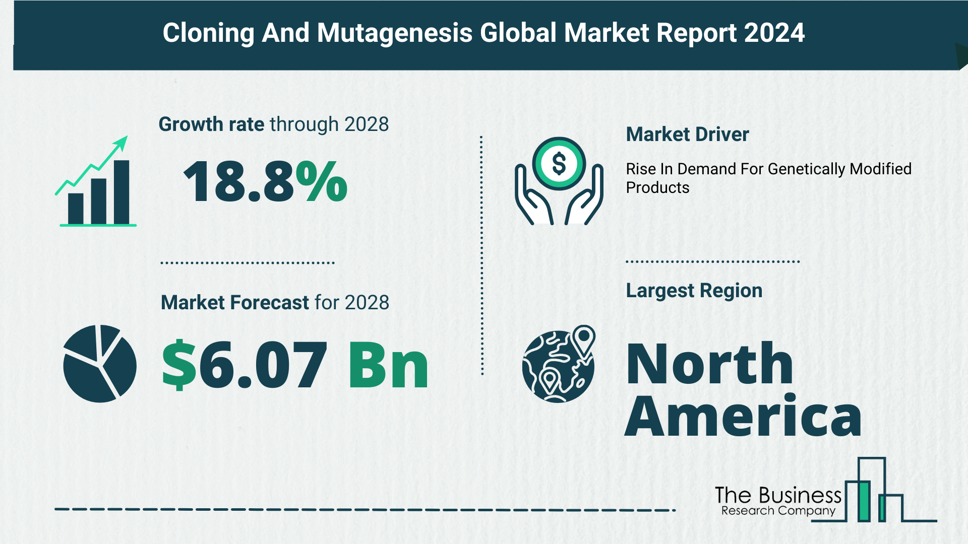 What’s The Growth Forecast For Cloning And Mutagenesis Market Through 2024-2033?