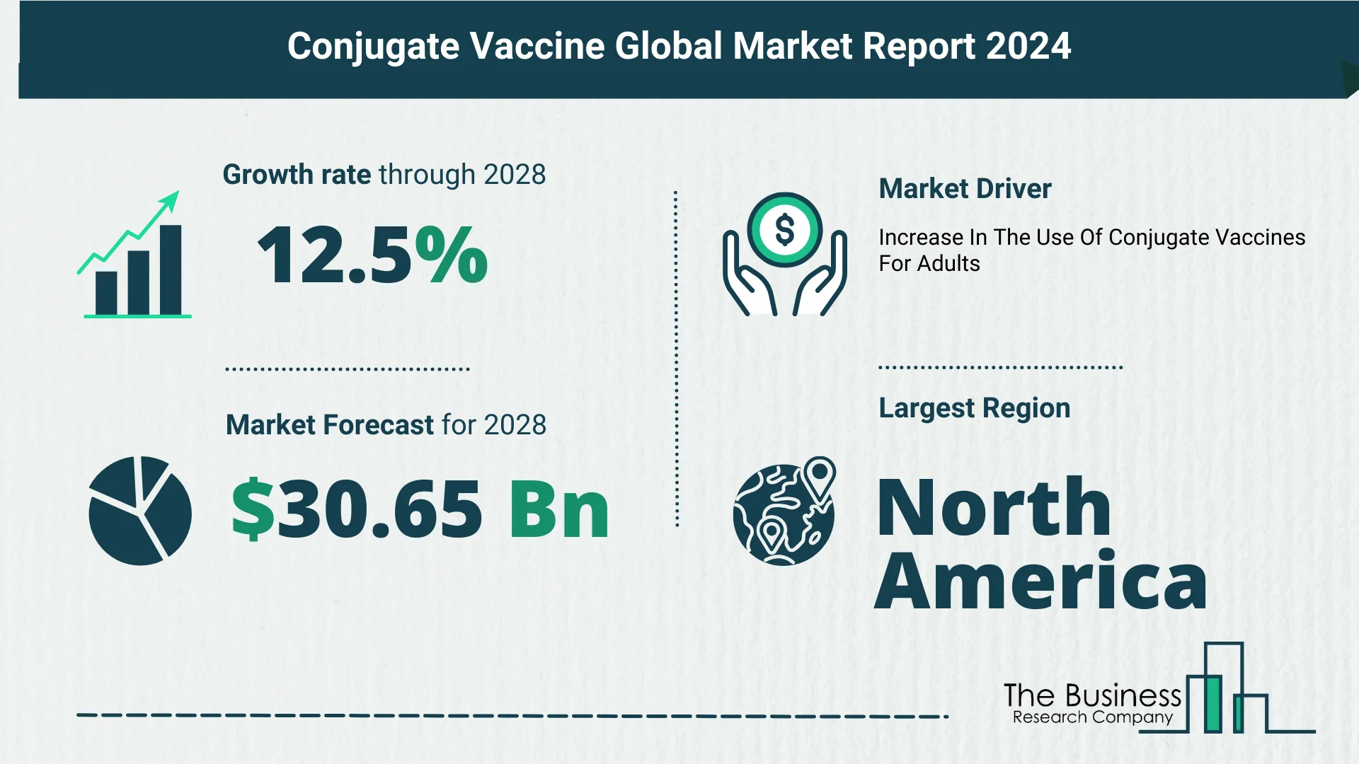 What’s The Growth Forecast For Conjugate Vaccine Market Through 2024-2033?