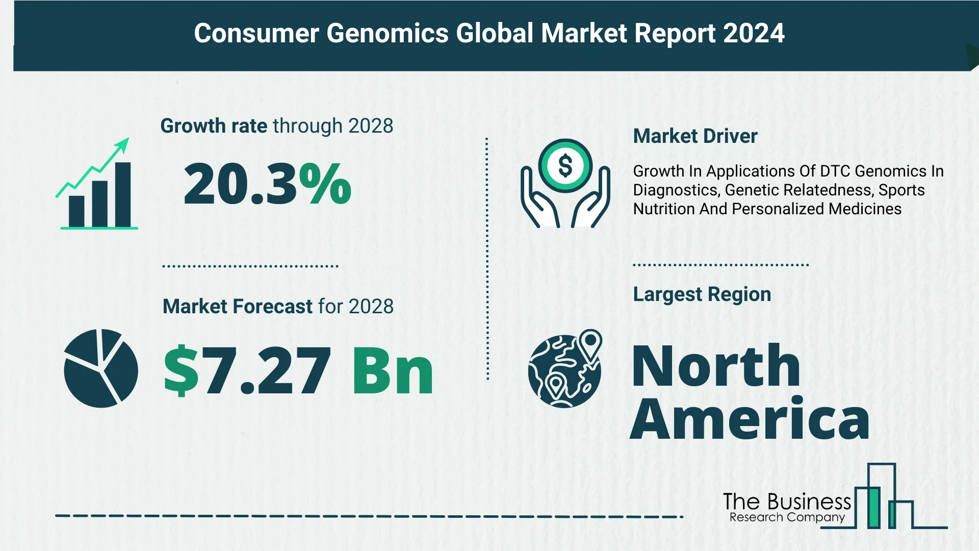 Top 5 Insights From The Consumer Genomics Market Report 2024