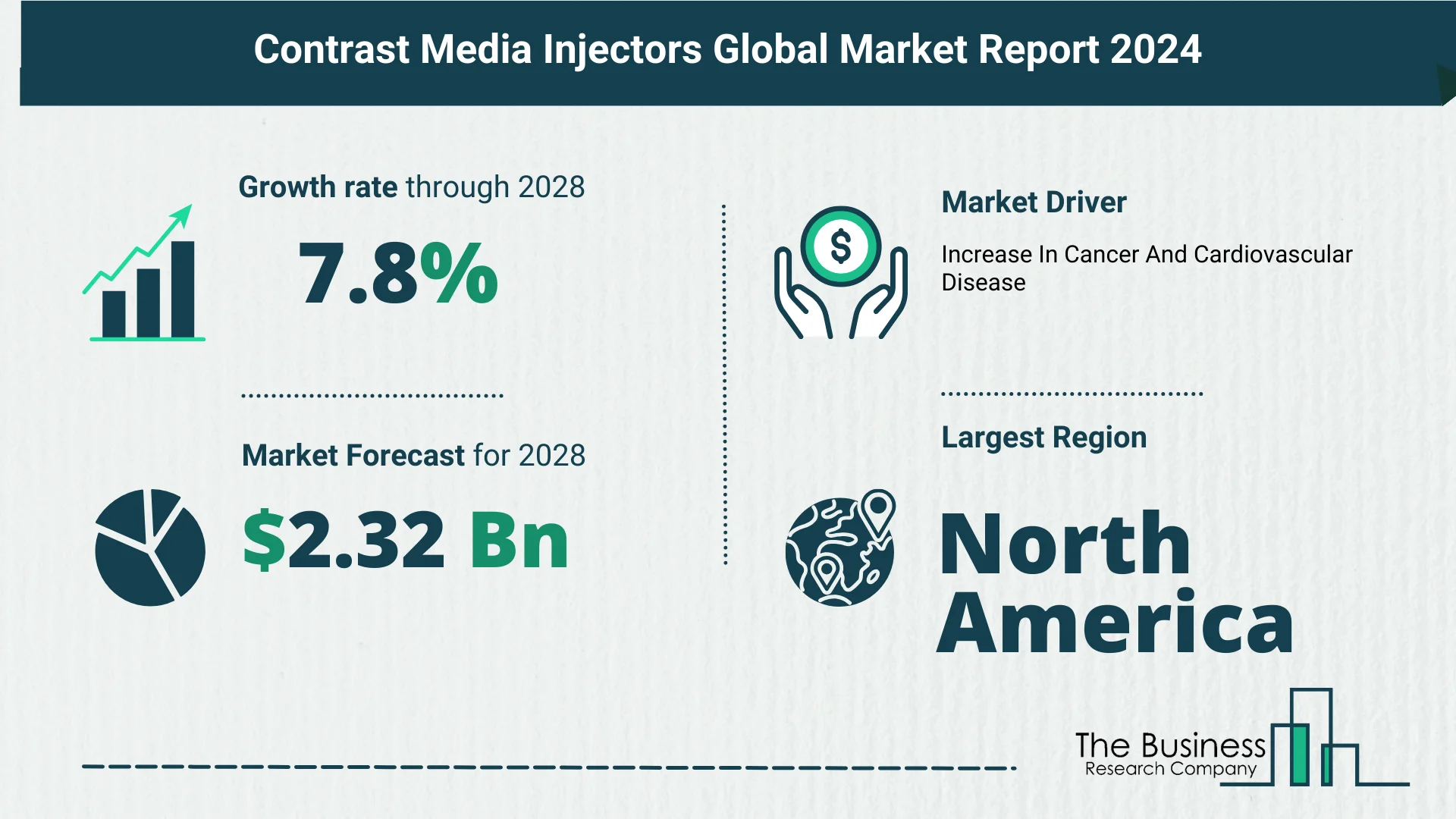 Contrast Media Injectors Market Forecast Until 2033 – Estimated Market Size And Growth Rate