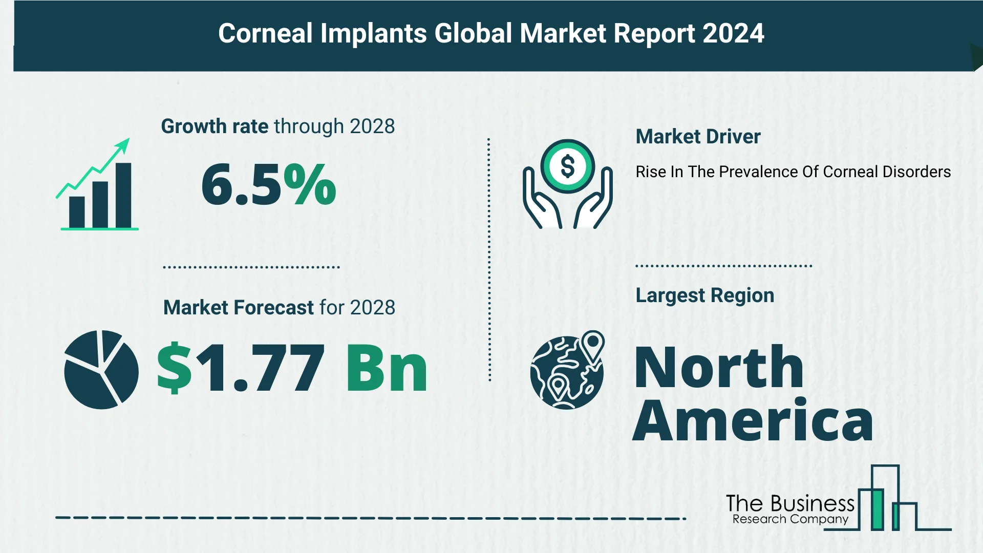 Understand How The Corneal Implants Market Is Poised To Grow Through 2024-2033