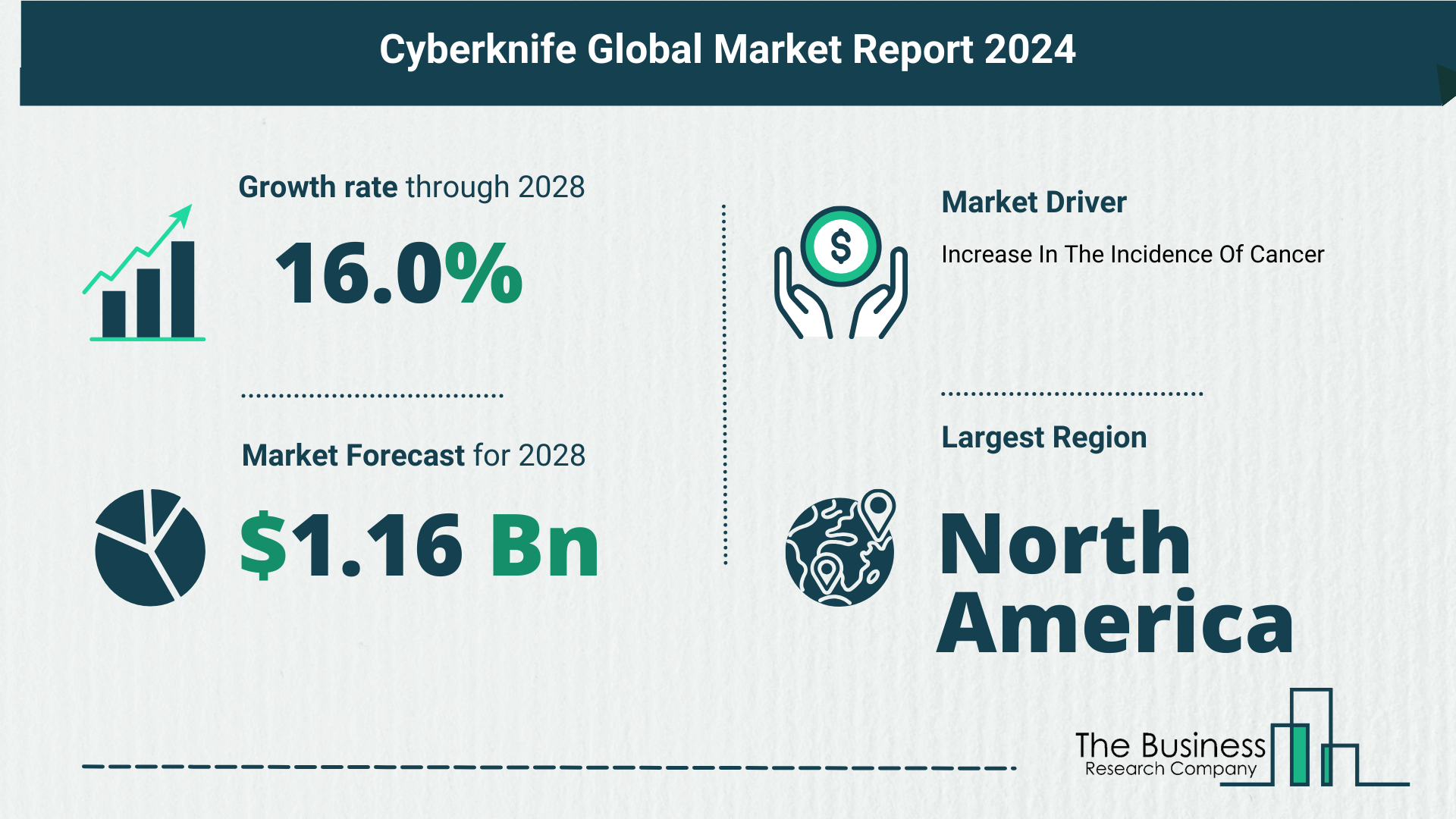 Cyberknife Market Forecast 2024: Forecast Market Size, Drivers And Key Segments