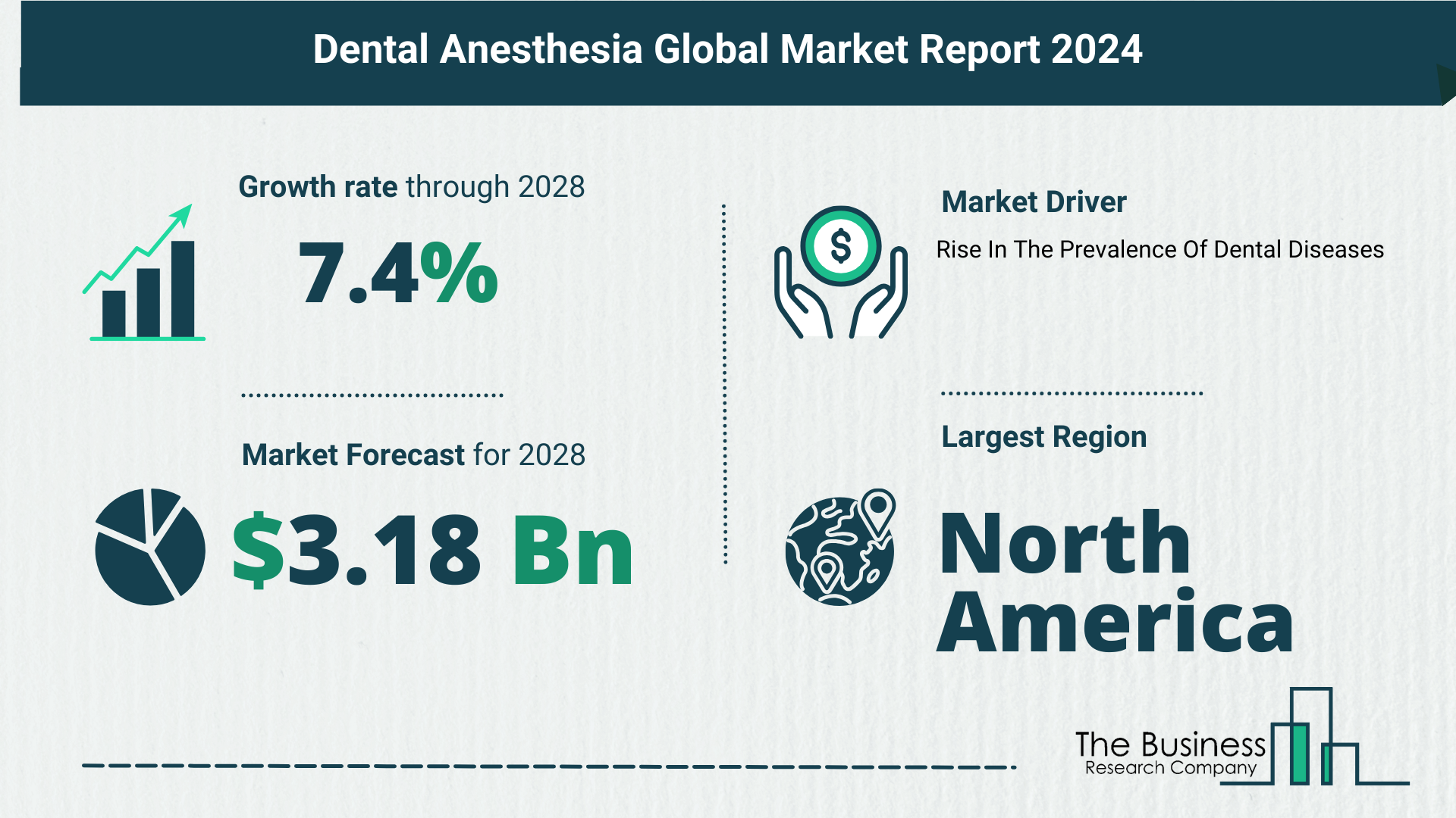 Comprehensive Analysis On Size, Share, And Drivers Of The Dental Anesthesia Market