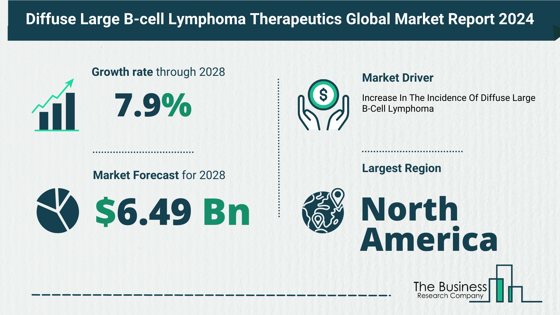 Global Diffuse Large B-Cell Lymphoma Therapeutics Market