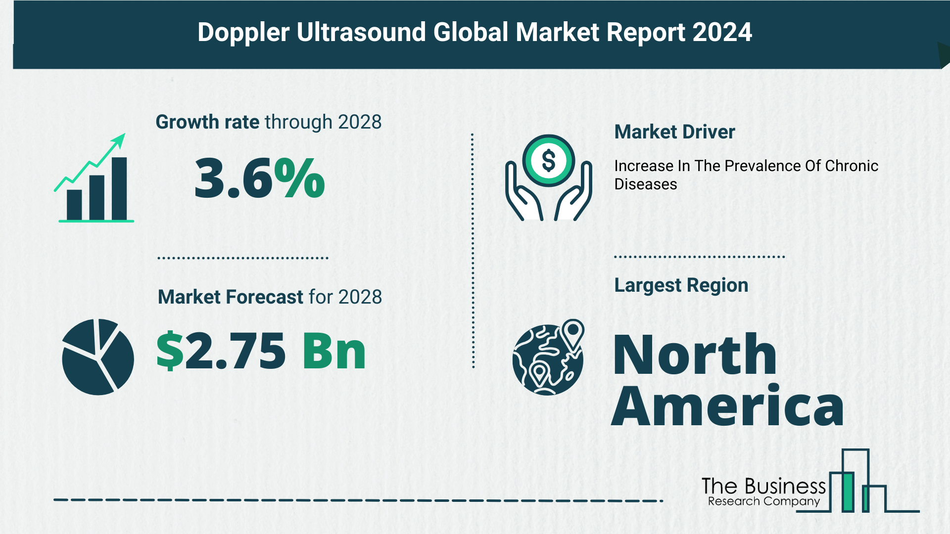 Global Doppler Ultrasound Market