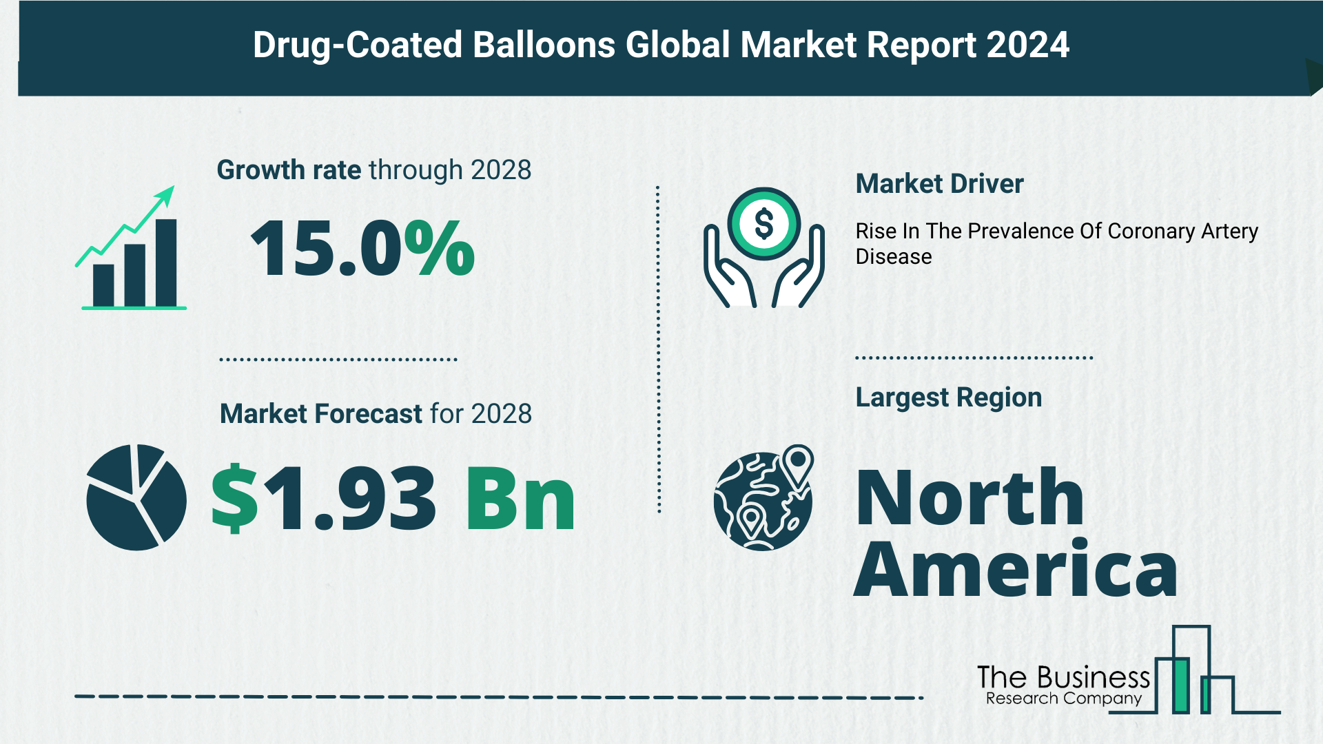 Growth Trajectory Of The Drug-Coated Balloons Market 2024-2033