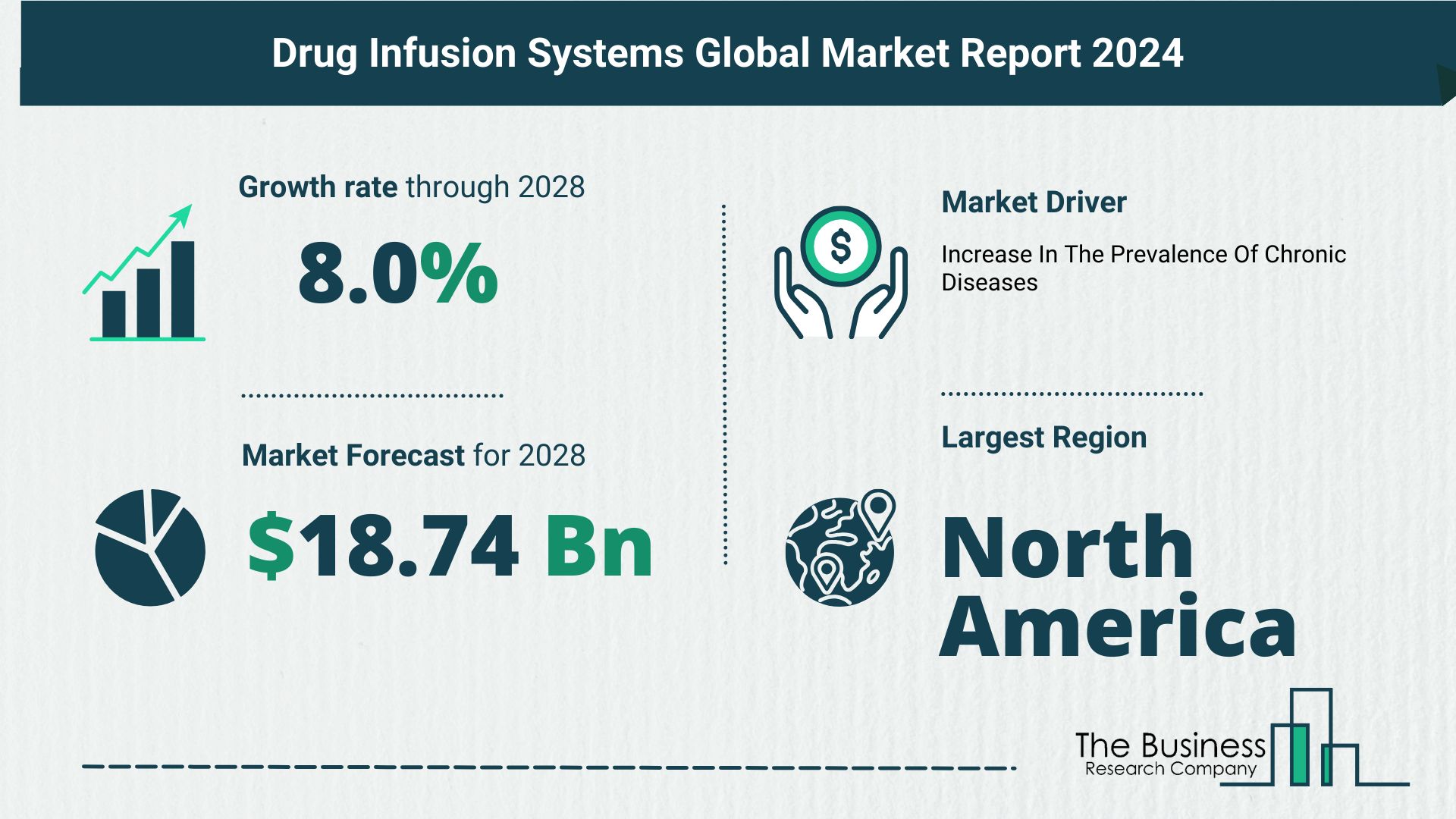 Overview Of The Drug Infusion Systems Market 2024: Size, Drivers, And Trends