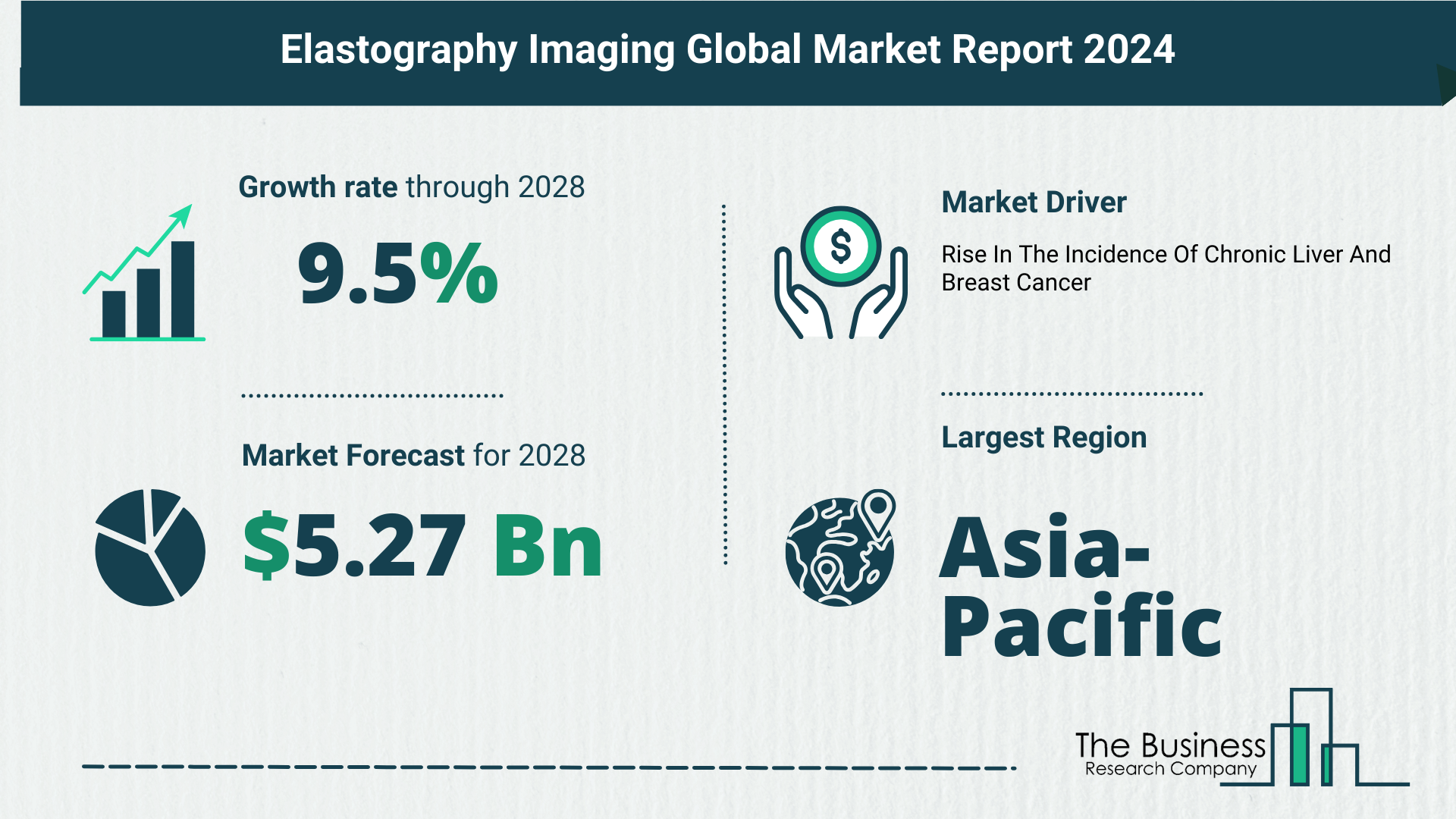 Global Elastography Imaging Market