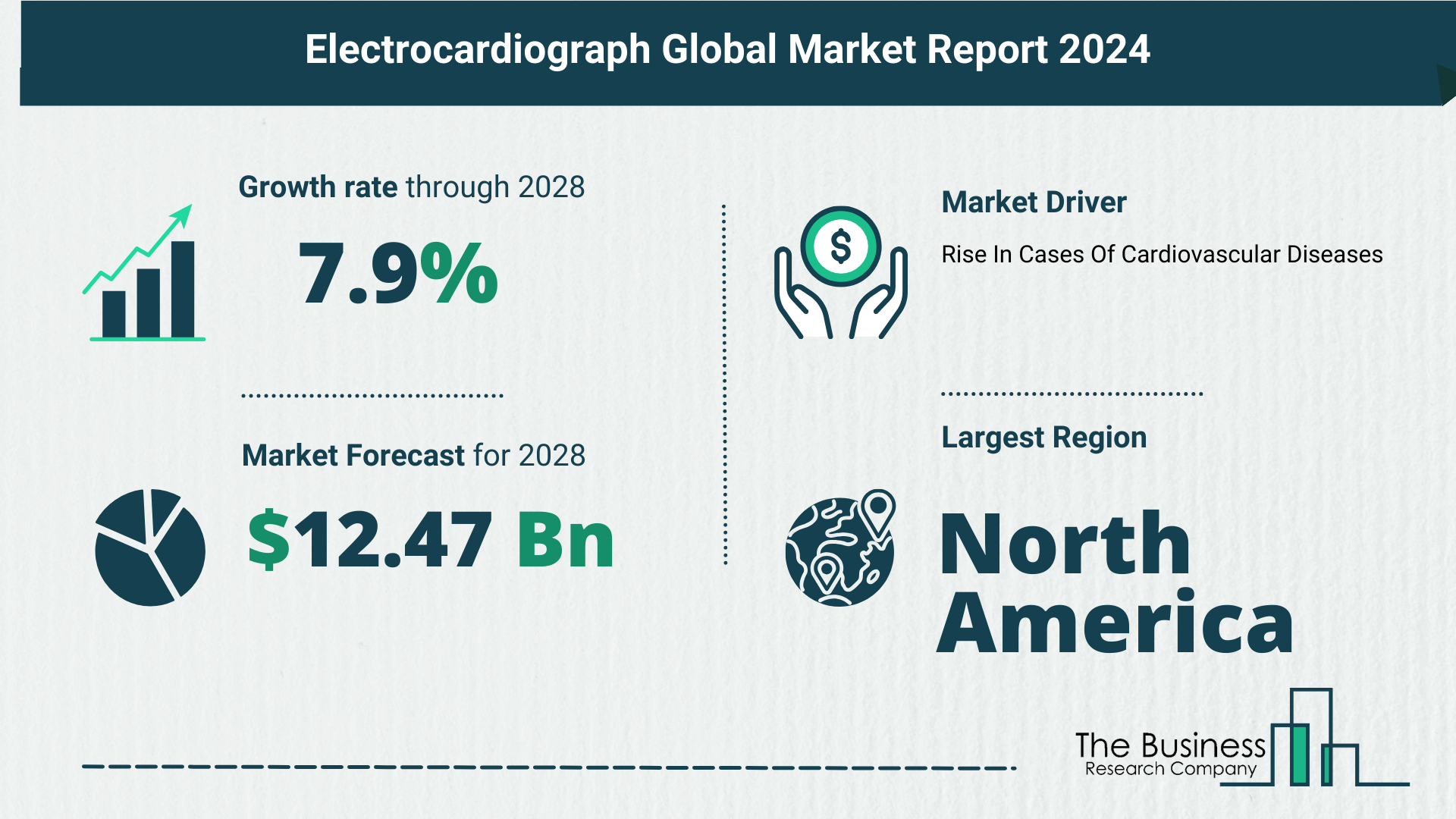 Global Electrocardiograph (ECG) Market