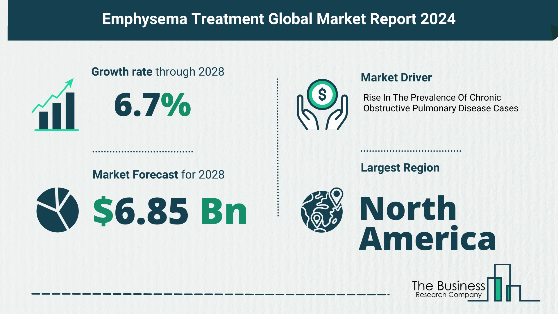 How Is The Emphysema Treatment Market Expected To Grow Through 2024-2033