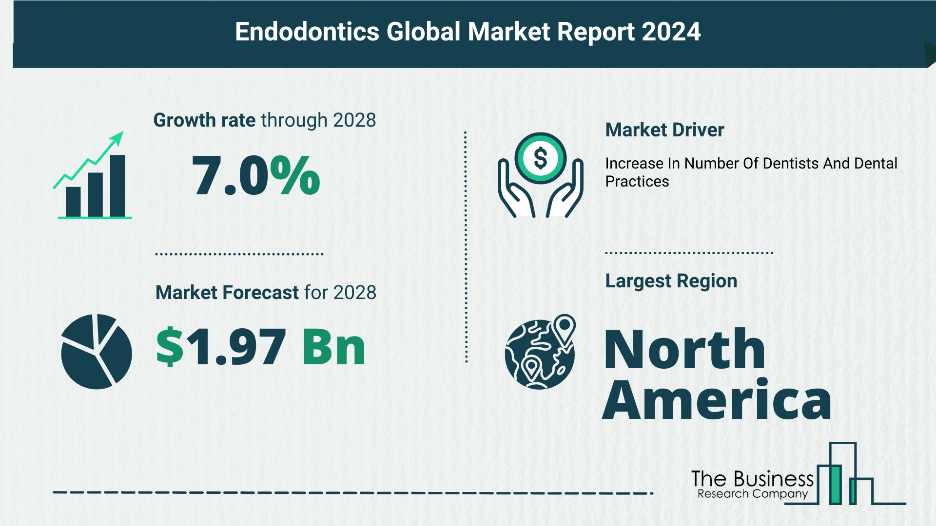 Overview Of The Endodontics Market 2024-2033: Growth And Major Players Analysis