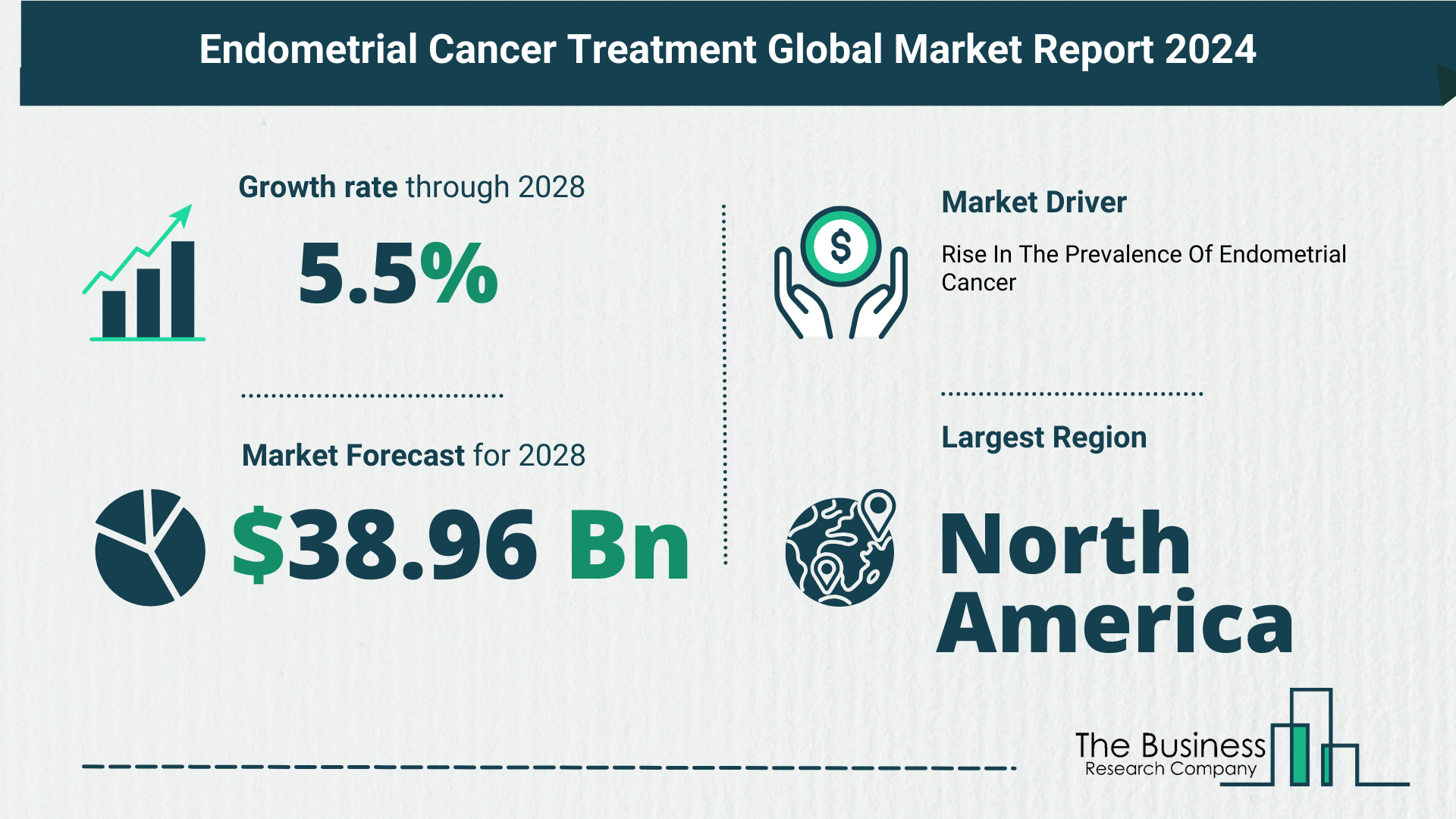 Endometrial Cancer Treatment Market Forecast 2024: Forecast Market Size, Drivers And Key Segments