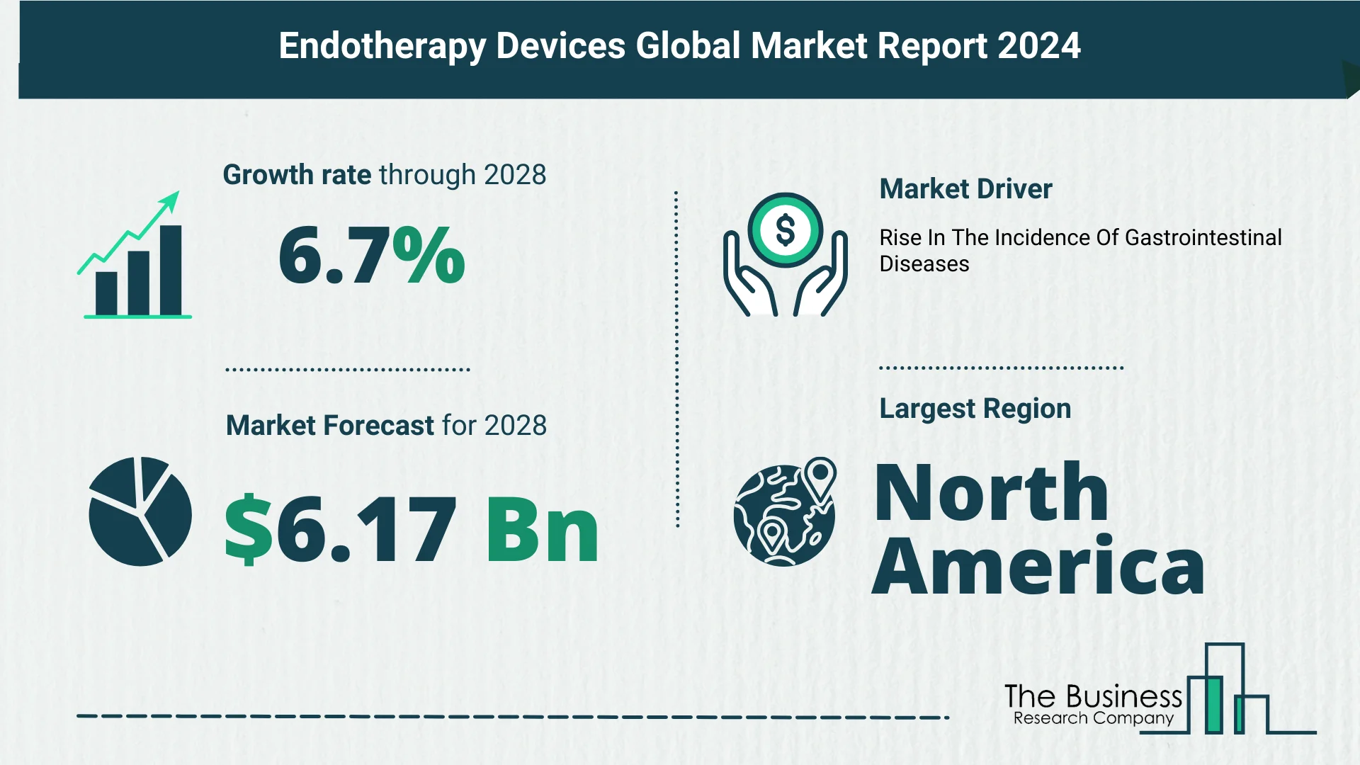 What Is The Forecast Growth Rate For The Endotherapy Devices Market?