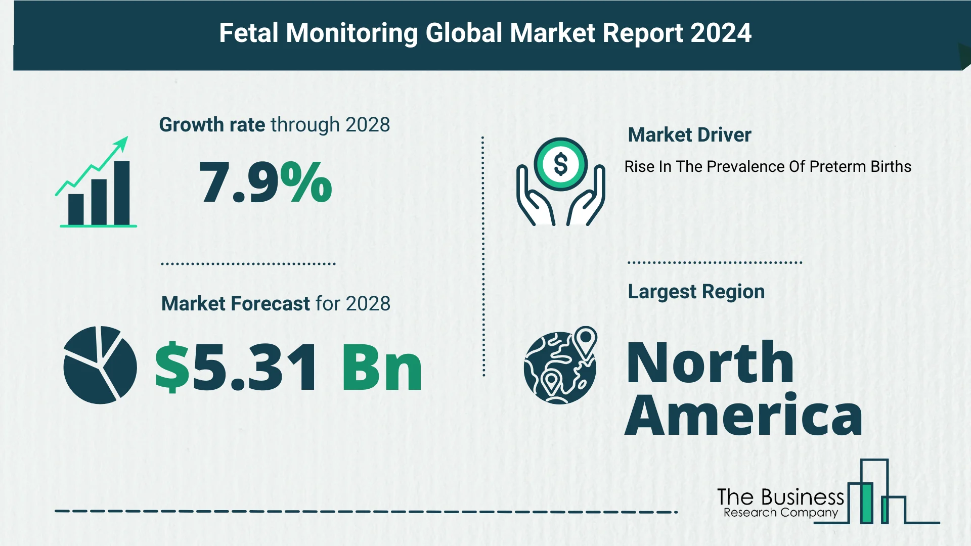 Key Takeaways From The Global Fetal Monitoring Market Forecast 2024