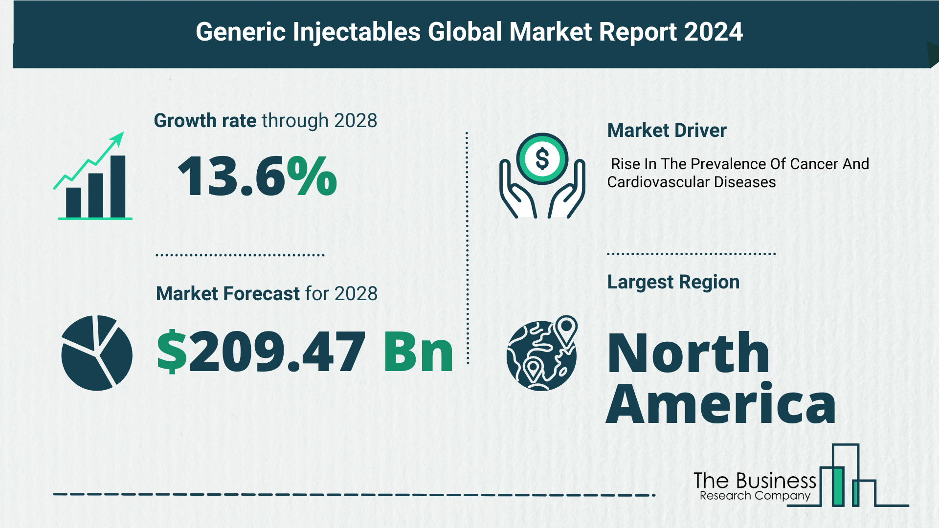 Global Generic Injectables Market Analysis: Estimated Market Size And Growth Rate