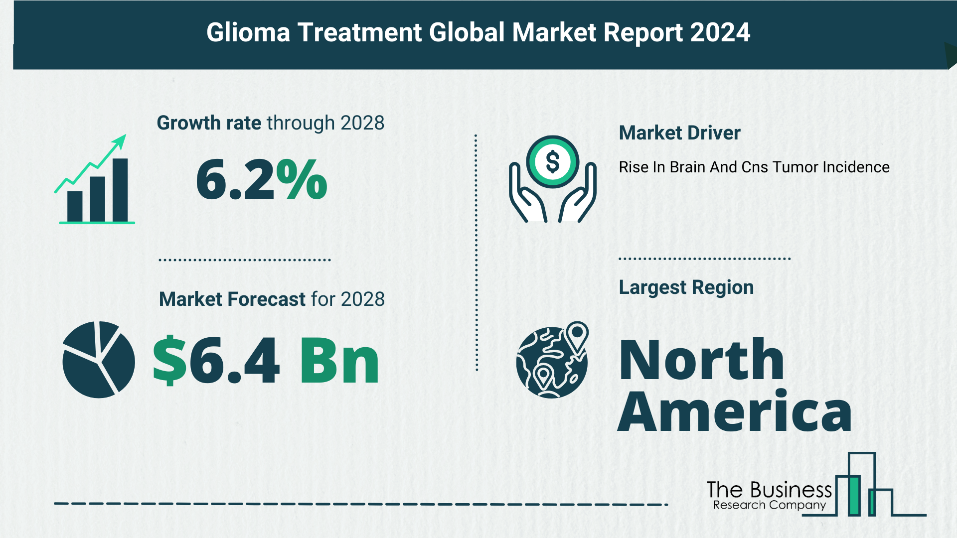 Global Glioma Treatment Market