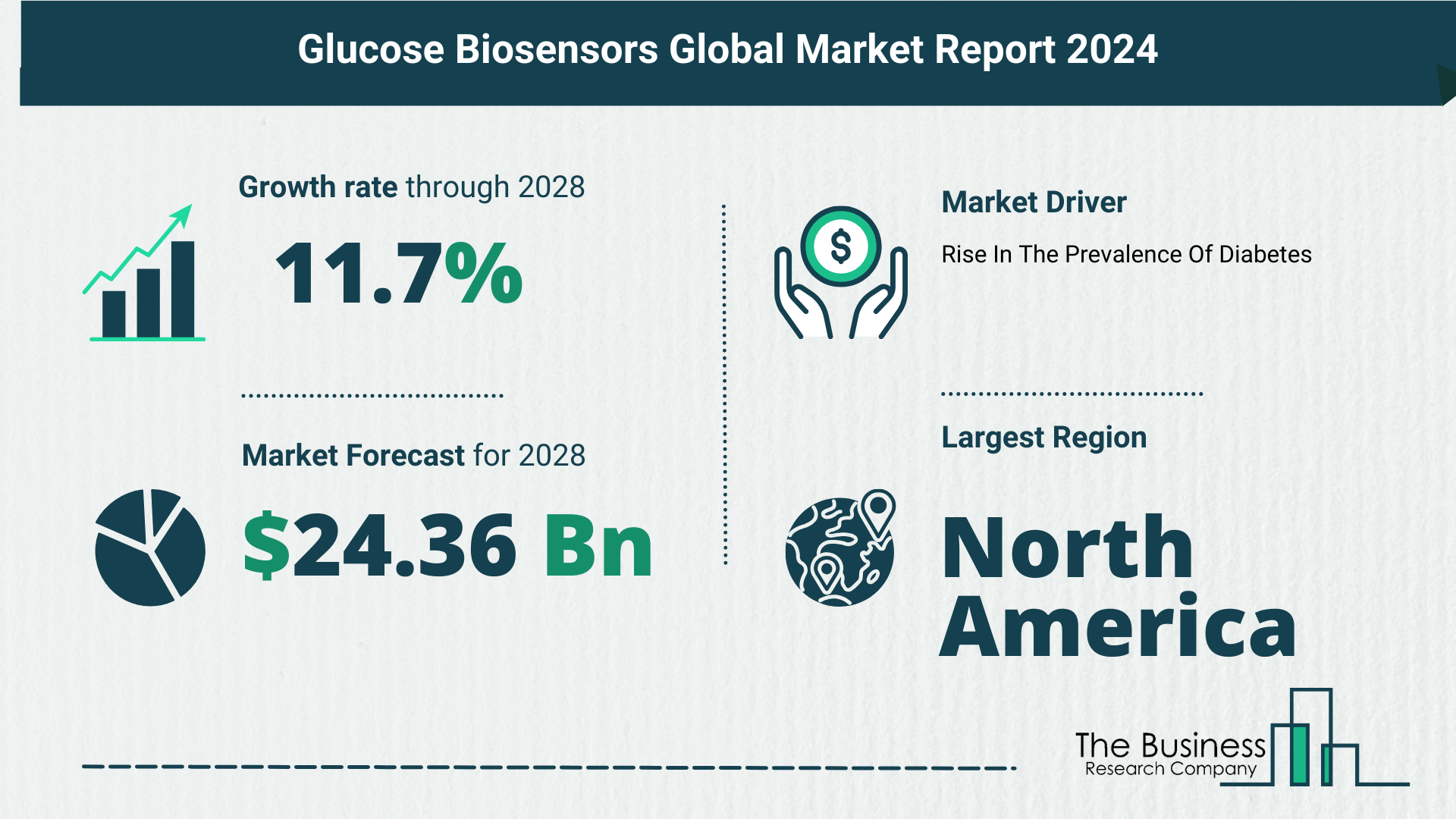 Overview Of The Glucose Biosensors Market 2024: Size, Drivers, And Trends