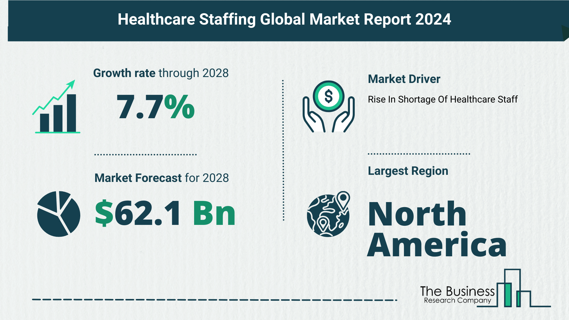 Global Healthcare Staffing Market